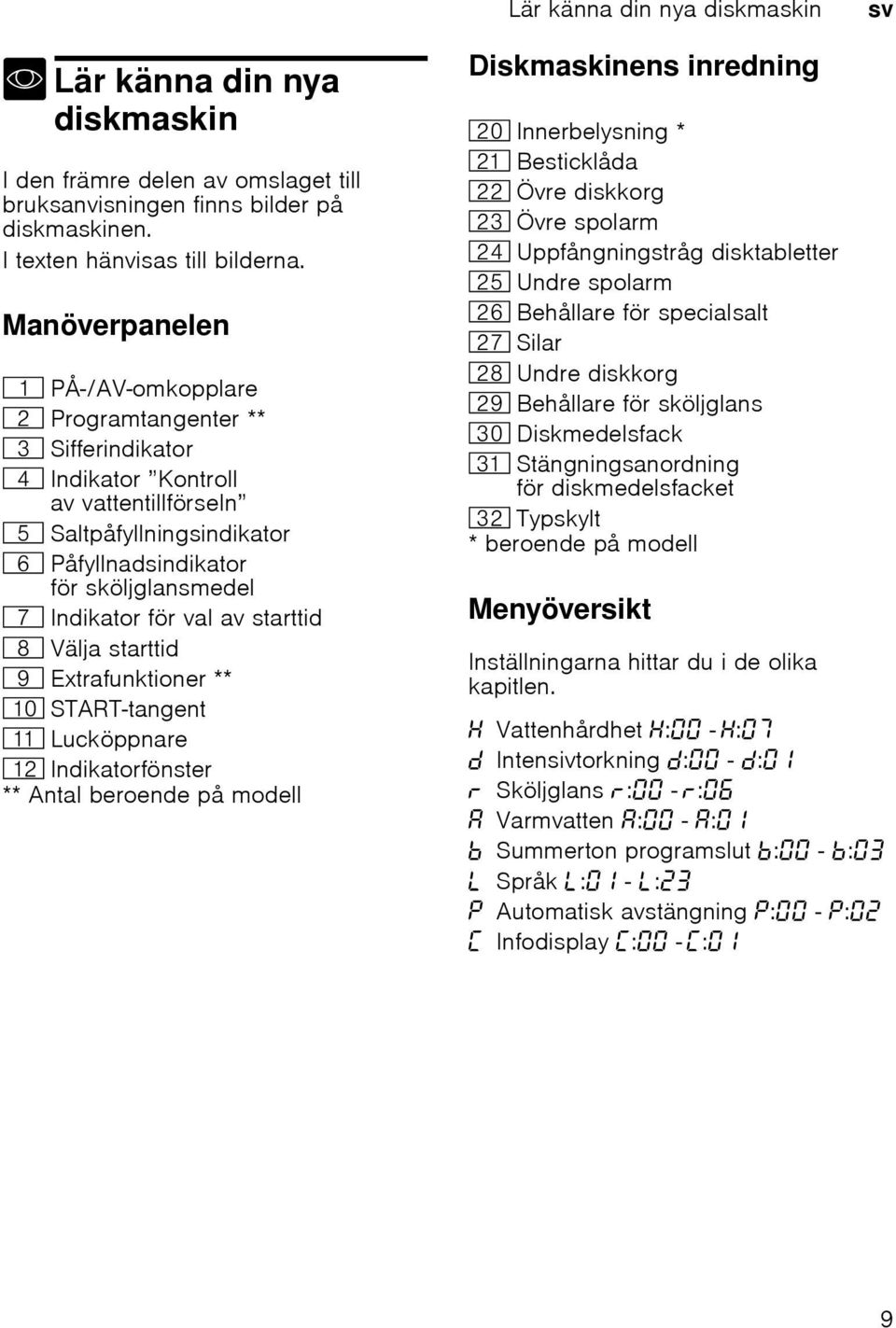 för val av starttid ` Välja starttid h Extrafunktioner ** )" START-tangent )* Lucköppnare )2 Indikatorfönster ** Antal beroende på modell Diskmaskinens inredning 1" Innerbelysning * 1* Besticklåda 12