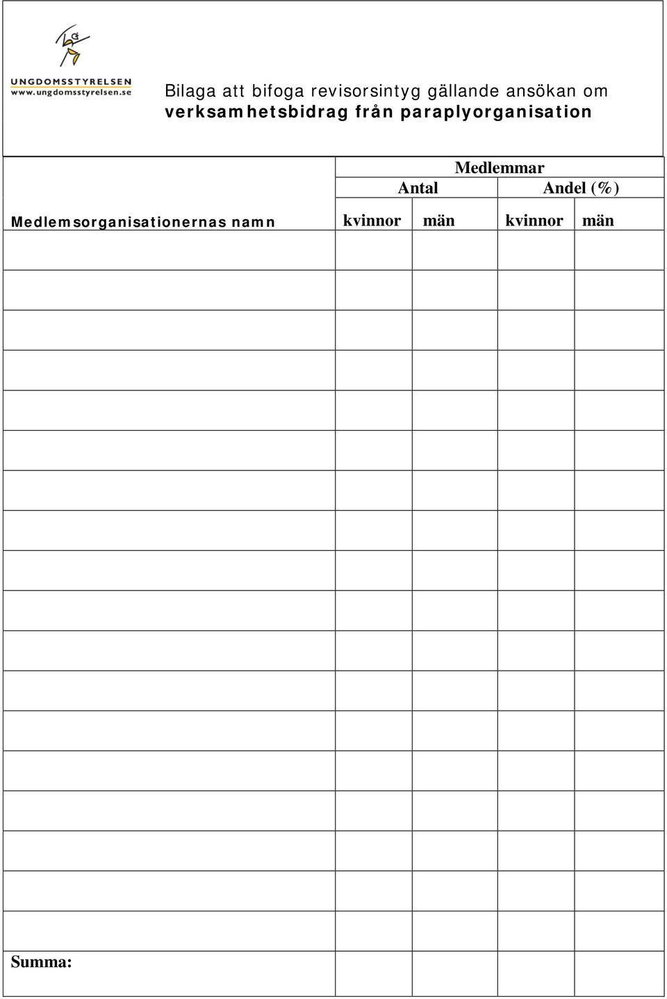 paraplyorganisation Medlemmar Antal Andel (%)