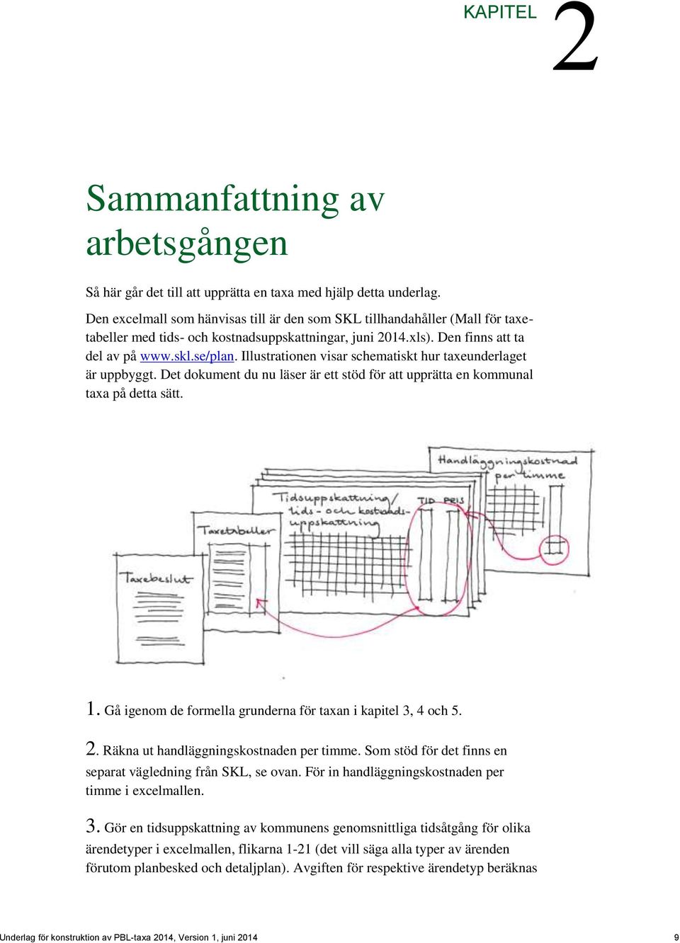 Illustrationen visar schematiskt hur taxeunderlaget är uppbyggt. Det dokument du nu läser är ett stöd för att upprätta en kommunal taxa på detta sätt. 1.