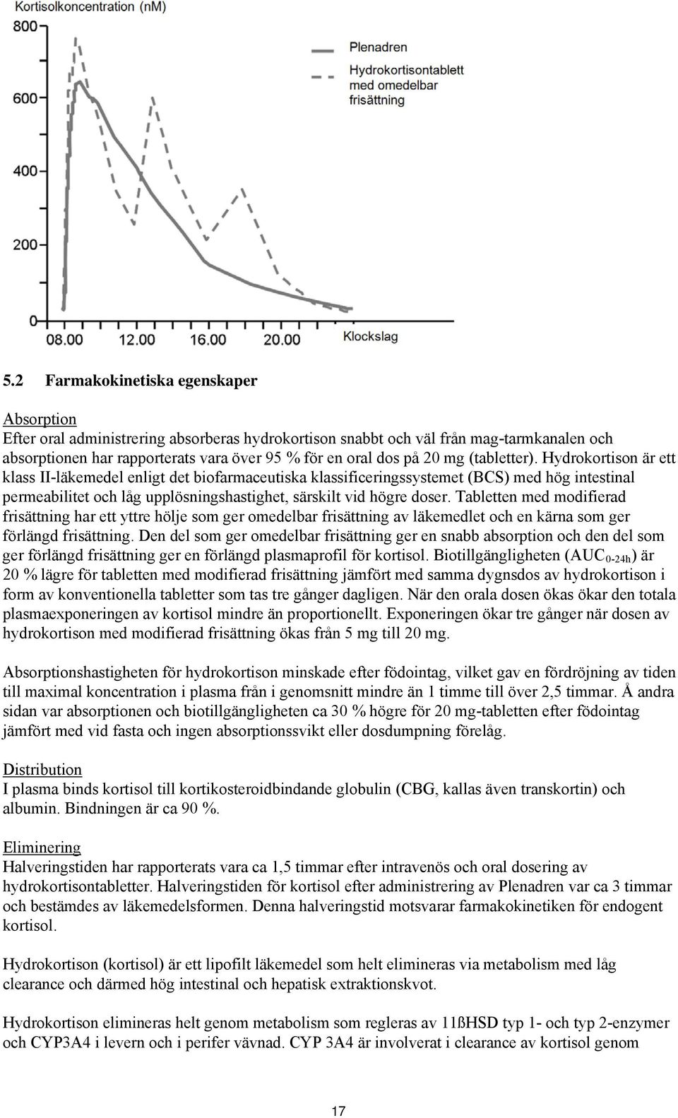 Hydrokortison är ett klass II-läkemedel enligt det biofarmaceutiska klassificeringssystemet (BCS) med hög intestinal permeabilitet och låg upplösningshastighet, särskilt vid högre doser.