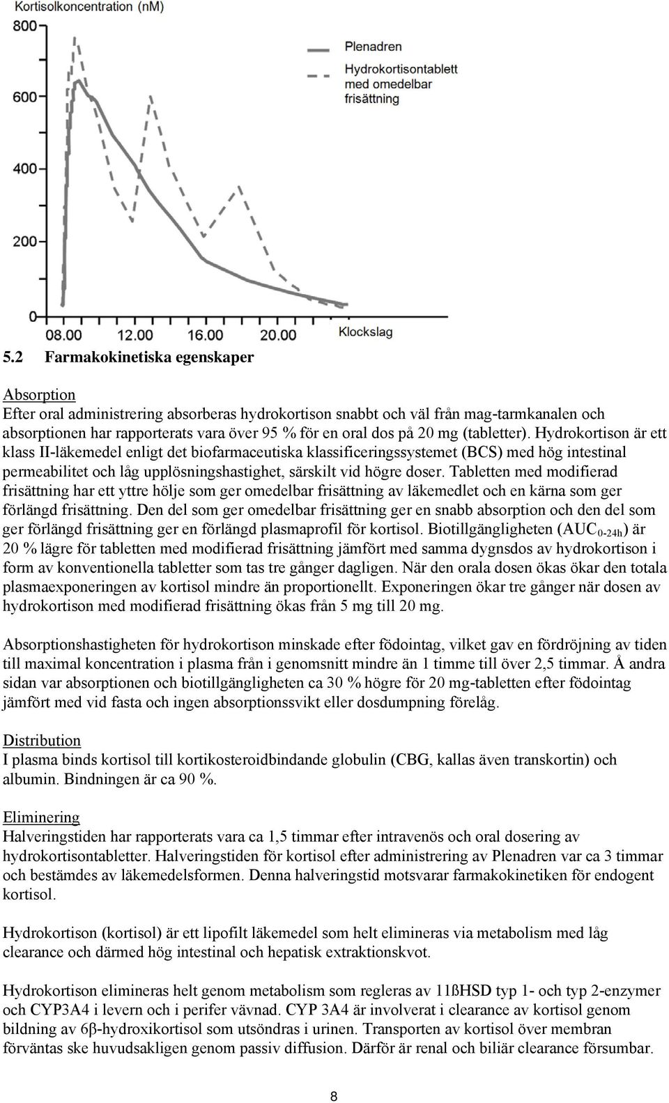 Hydrokortison är ett klass II-läkemedel enligt det biofarmaceutiska klassificeringssystemet (BCS) med hög intestinal permeabilitet och låg upplösningshastighet, särskilt vid högre doser.