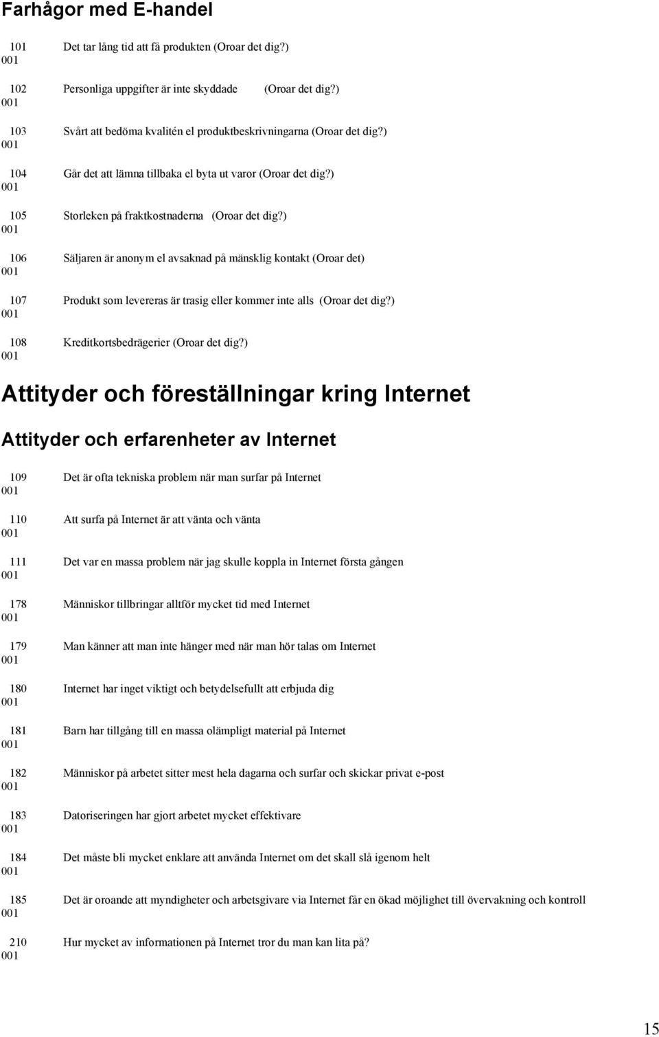 ) 106 Säljaren är anonym el avsaknad på mänsklig kontakt (Oroar det) 107 Produkt som levereras är trasig eller kommer inte alls (Oroar det dig?) 108 Kreditkortsbedrägerier (Oroar det dig?