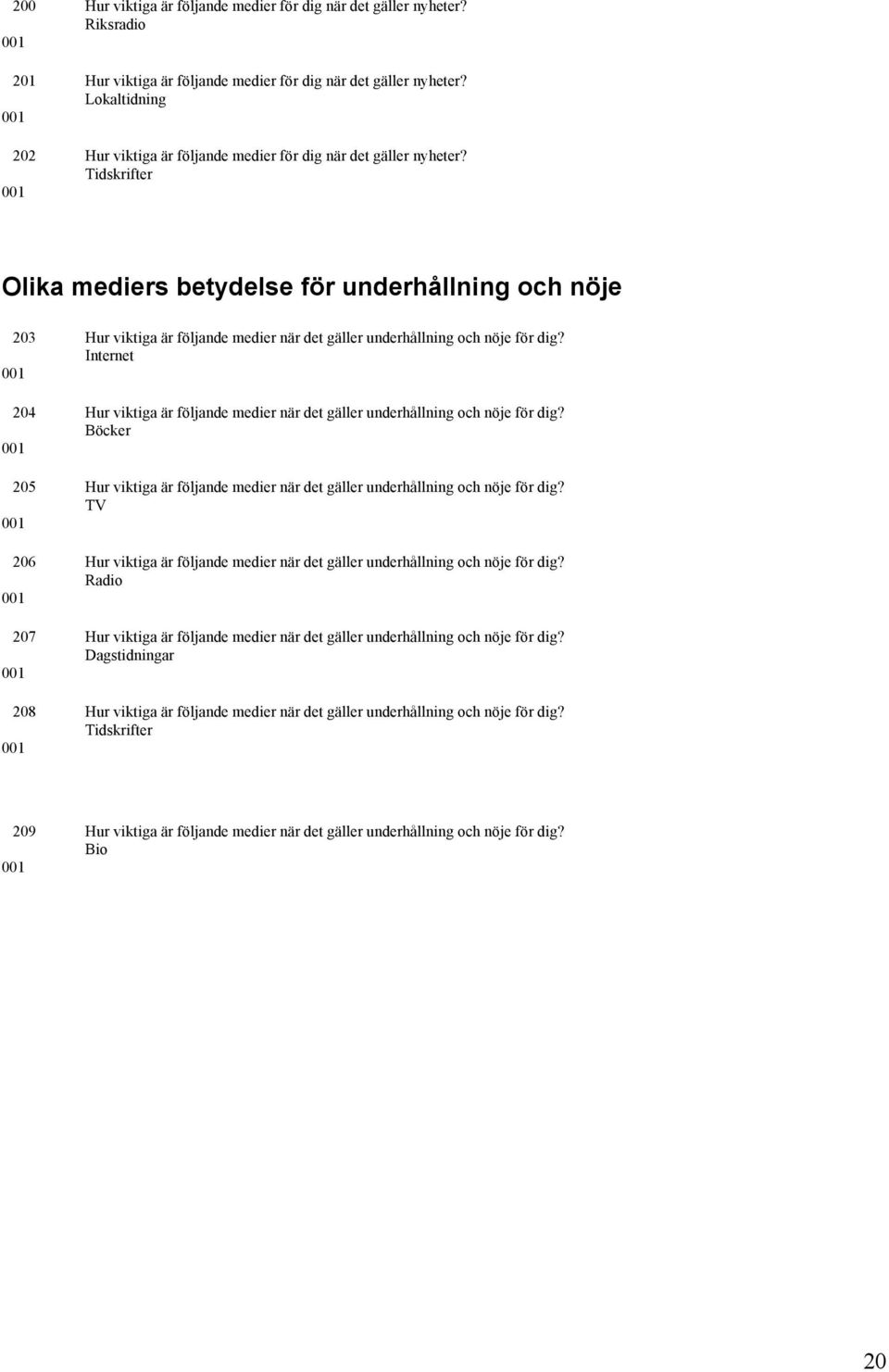 Tidskrifter Olika mediers betydelse för underhållning och nöje 203 Hur viktiga är följande medier när det gäller underhållning och nöje för dig?