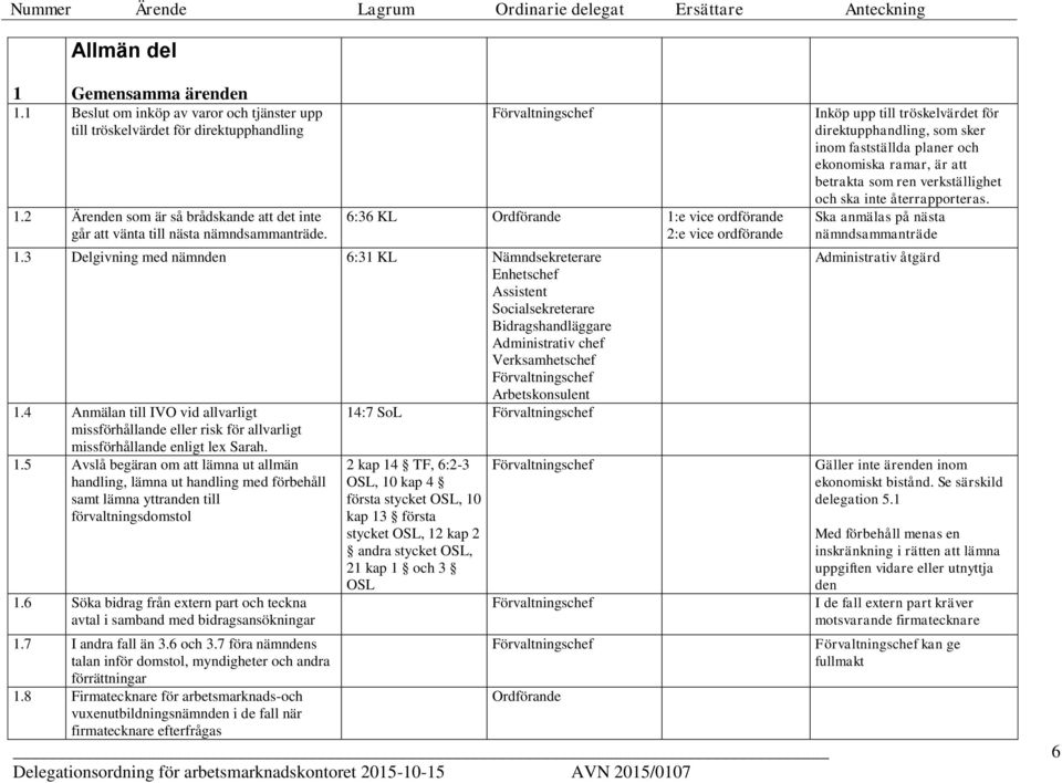 3 Delgivning med nämnden 6:31 KL Nämndsekreterare Enhetschef Assistent Socialsekreterare Bidragshandläggare Administrativ chef Verksamhetschef Förvaltningschef Arbetskonsulent 1.