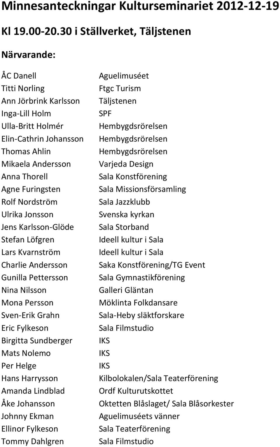Furingsten Rolf Nordström Ulrika Jonsson Jens Karlsson-Glöde Stefan Löfgren Lars Kvarnström Charlie Andersson Gunilla Pettersson Nina Nilsson Mona Persson Sven-Erik Grahn Eric Fylkeson Birgitta