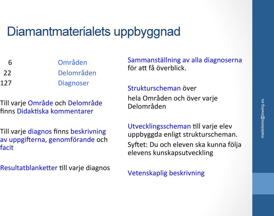 av alla diagnoserna för am få överblick.