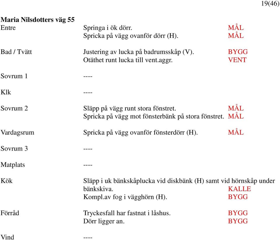 VENT Sovrum 1 ---- Sovrum 2 Släpp på vägg runt stora fönstret. Spricka på vägg mot fönsterbänk på stora fönstret.