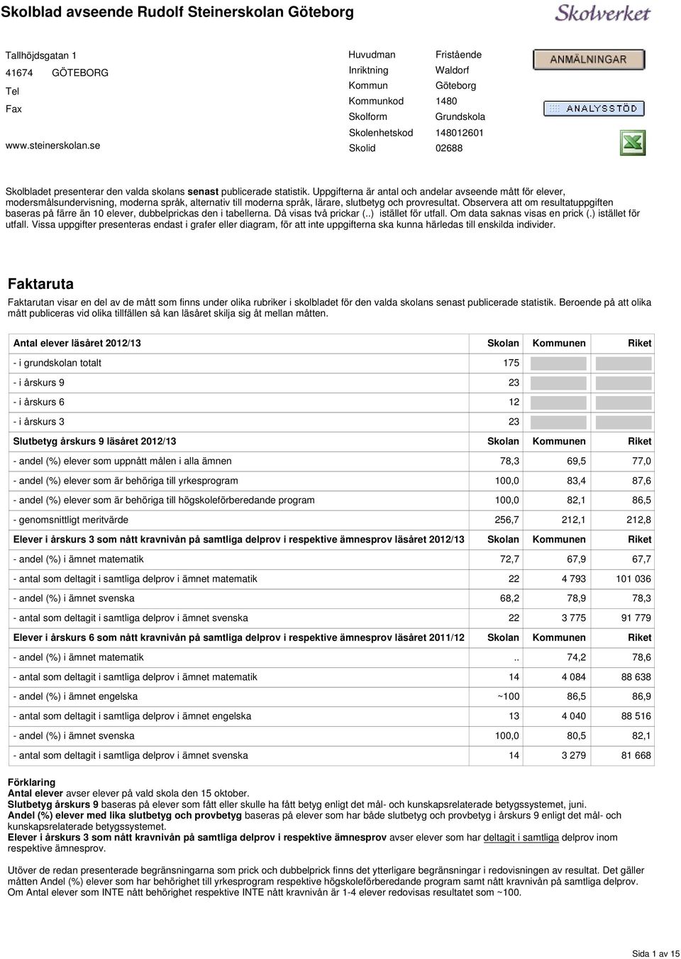 alternativ till moderna språk, lärare, slutbetyg och provresultat Observera att om resultatuppgiften baseras på färre än, dubbelprickas den i tabellerna Då visas två prickar () istället för utfall Om