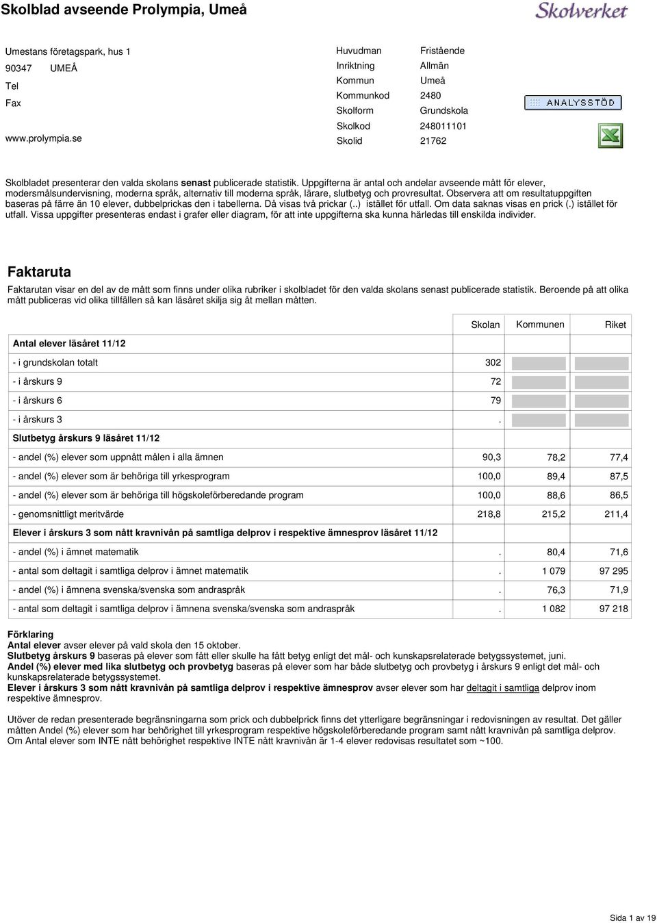 språk, lärare, slutbetyg och provresultat Observera att om resultatuppgiften baseras på färre än 10, dubbelprickas den i tabellerna Då visas två prickar () istället för utfall Om data saknas visas en