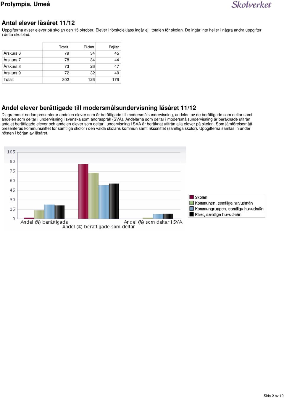 modersmålsundervisning, andelen av de berättigade som deltar samt andelen som deltar i undervisning i svenska som andraspråk (SVA) Andelarna som deltar i modersmålsundervisning är beräknade utifrån