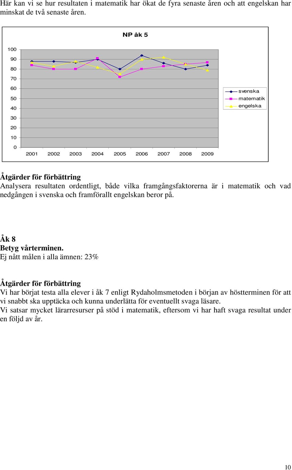 framgångsfaktorerna är i matematik och vad nedgången i svenska och framförallt engelskan beror på. Åk 8 Betyg vårterminen.