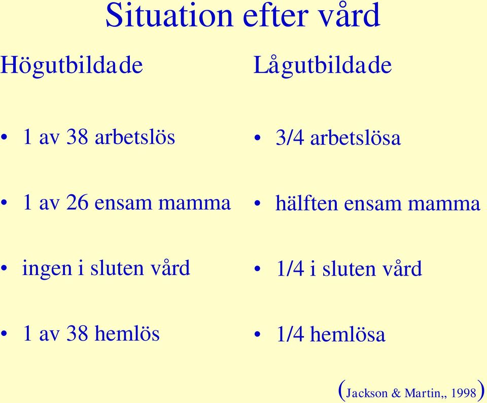 hälften ensam mamma ingen i sluten vård 1/4 i sluten