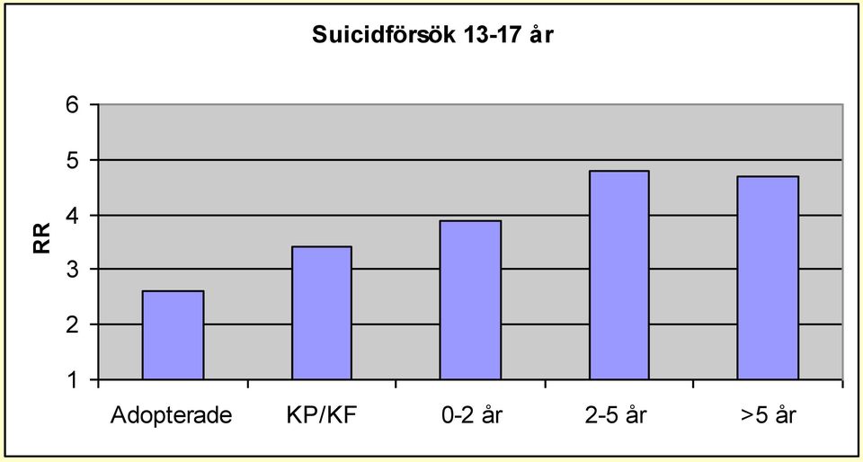 1 Adopterade KP/KF