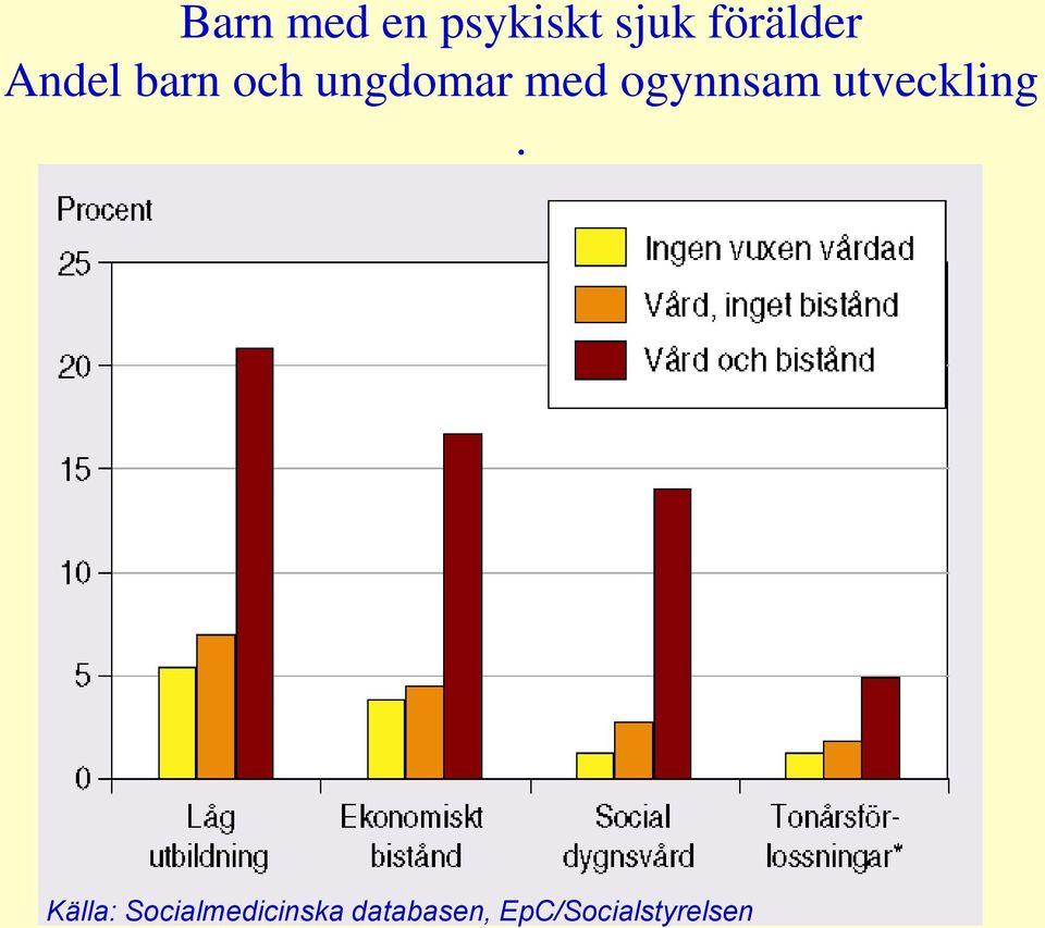 ogynnsam utveckling.