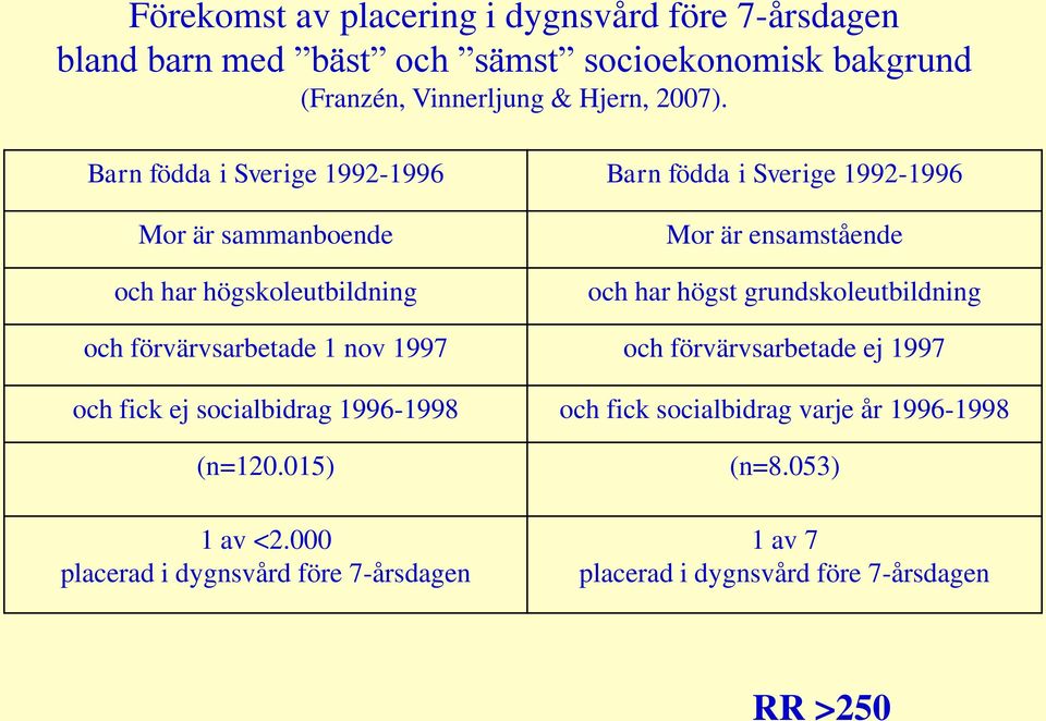 högst grundskoleutbildning och förvärvsarbetade 1 nov 1997 och förvärvsarbetade ej 1997 och fick ej socialbidrag 1996-1998 och fick