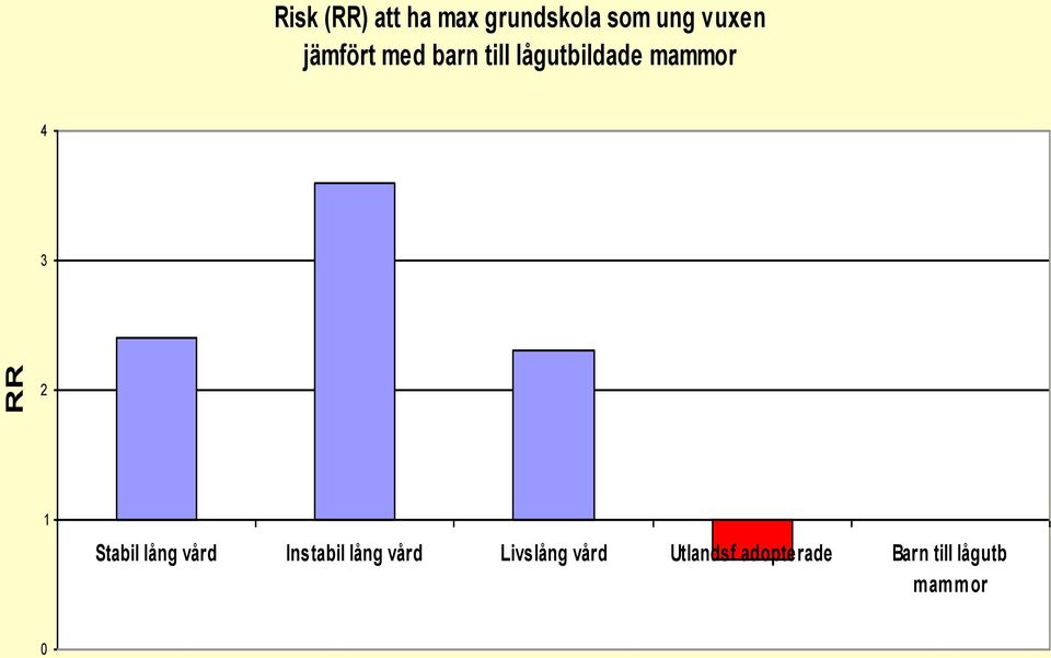 1 Stabil lång vård Instabil lång vård Livslång