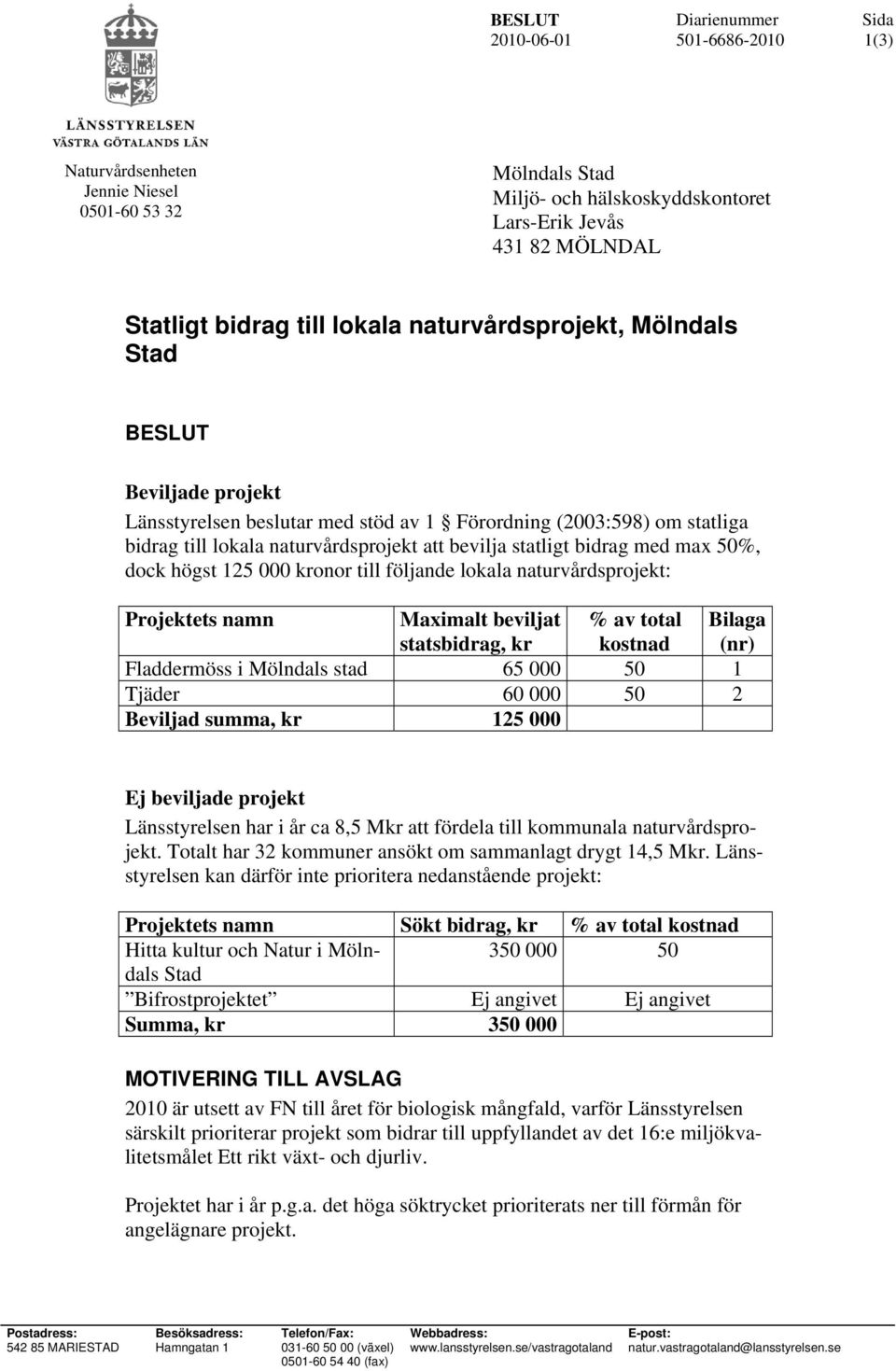 lokala naturvårdsprojekt: Projektets namn Maximalt beviljat statsbidrag, % av total kostnad Bilaga (nr) Fladdermöss i Mölndals stad 65 000 50 1 Tjäder 60 000 50 2 Beviljad summa, 125 000 Ej beviljade