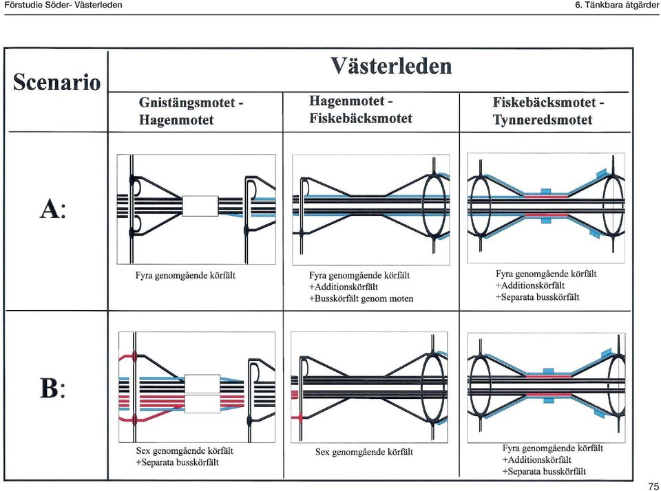 åtgärder