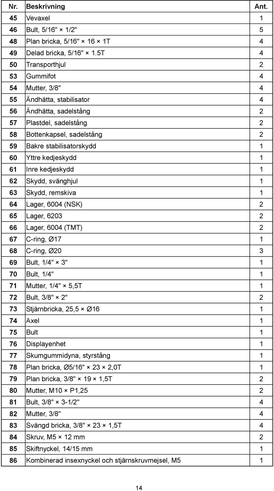 Yttre kedjeskydd 1 61 Inre kedjeskydd 1 62 Skydd, svänghjul 1 63 Skydd, remskiva 1 64 Lager, 6004 (NSK) 2 65 Lager, 6203 2 66 Lager, 6004 (TMT) 2 67 C-ring, Ø17 1 68 C-ring, Ø20 3 69 Bult, 1/4" 3" 1