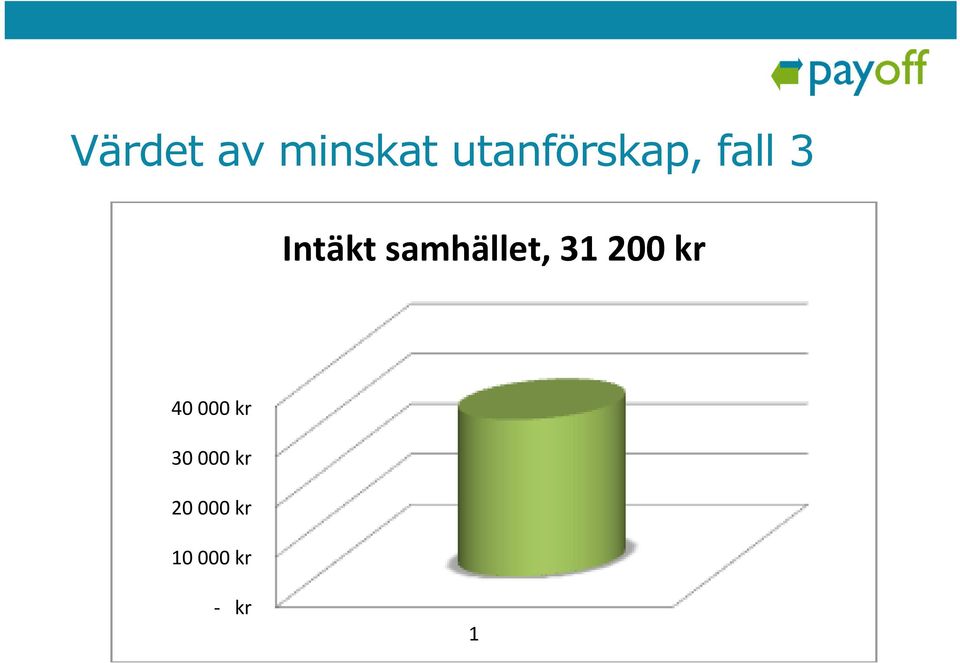 samhället, 31 200 kr 40 000