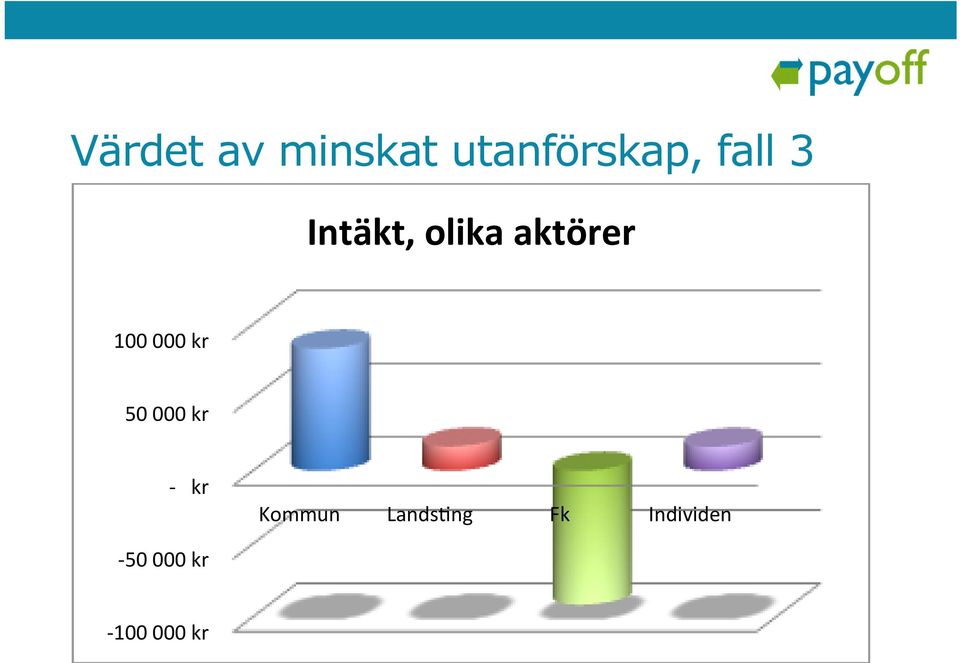 000 kr 50 000 kr kr Kommun Lands