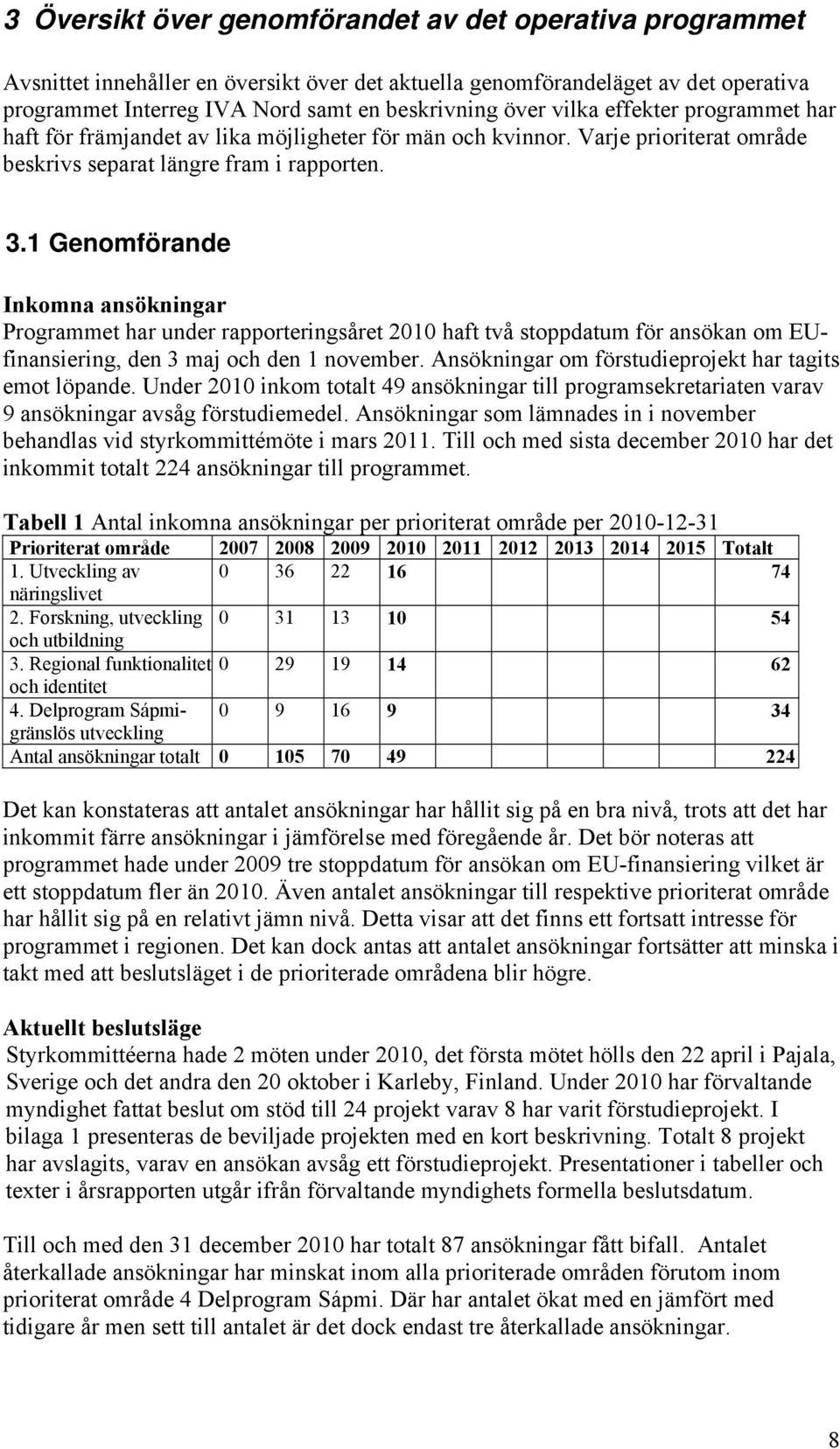 1 Genomförande Inkomna ansökningar Programmet har under rapporteringsåret 2010 haft två stoppdatum för ansökan om EUfinansiering, den 3 maj och den 1 november.