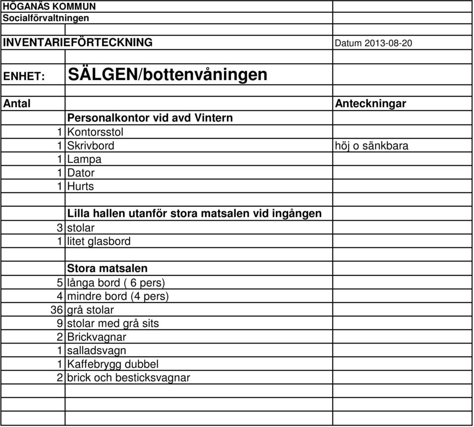 1 litet glasbord Stora matsalen 5 långa bord ( 6 pers) 4 mindre bord (4 pers) 36 grå