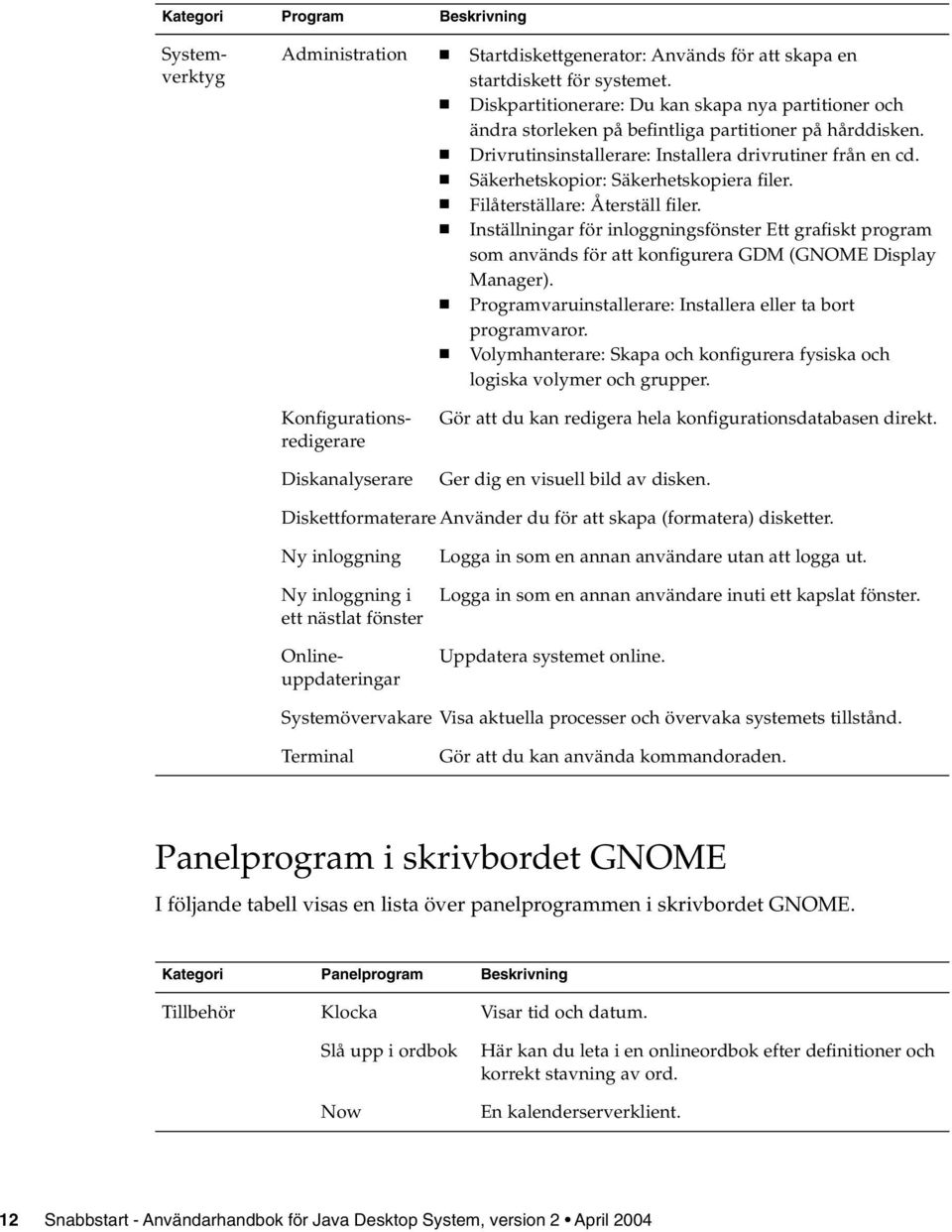Säkerhetskopior: Säkerhetskopiera filer. Filåterställare: Återställ filer. Inställningar för inloggningsfönster Ett grafiskt program som används för att konfigurera GDM (GNOME Display Manager).