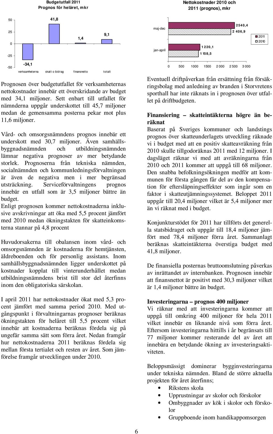 Sett enbart till utfallet för nämnderna uppgår underskottet till 45,7 miljoner medan de gemensamma posterna pekar mot plus 11,6 miljoner.
