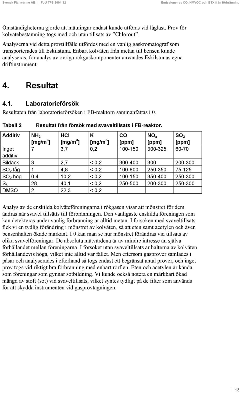 Enbart kolväten från metan till bensen kunde analyseras, för analys av övriga rökgaskomponenter användes Eskilstunas egna driftinstrument. 4. Resultat 4.1.