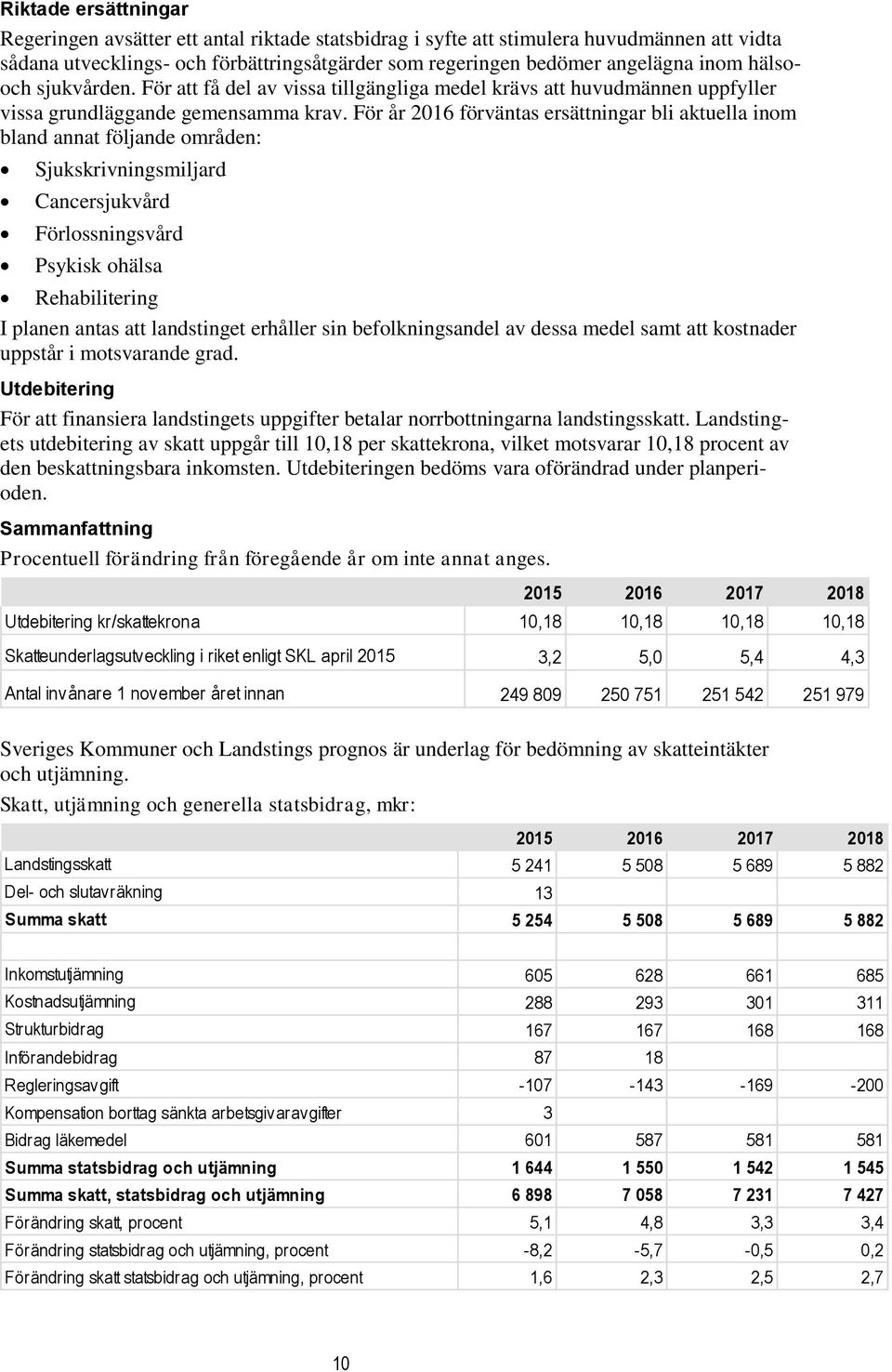 För år 2016 förväntas ersättningar bli aktuella inom bland annat följande områden: Sjukskrivningsmiljard Cancersjukvård Förlossningsvård Psykisk ohälsa Rehabilitering I planen antas att landstinget