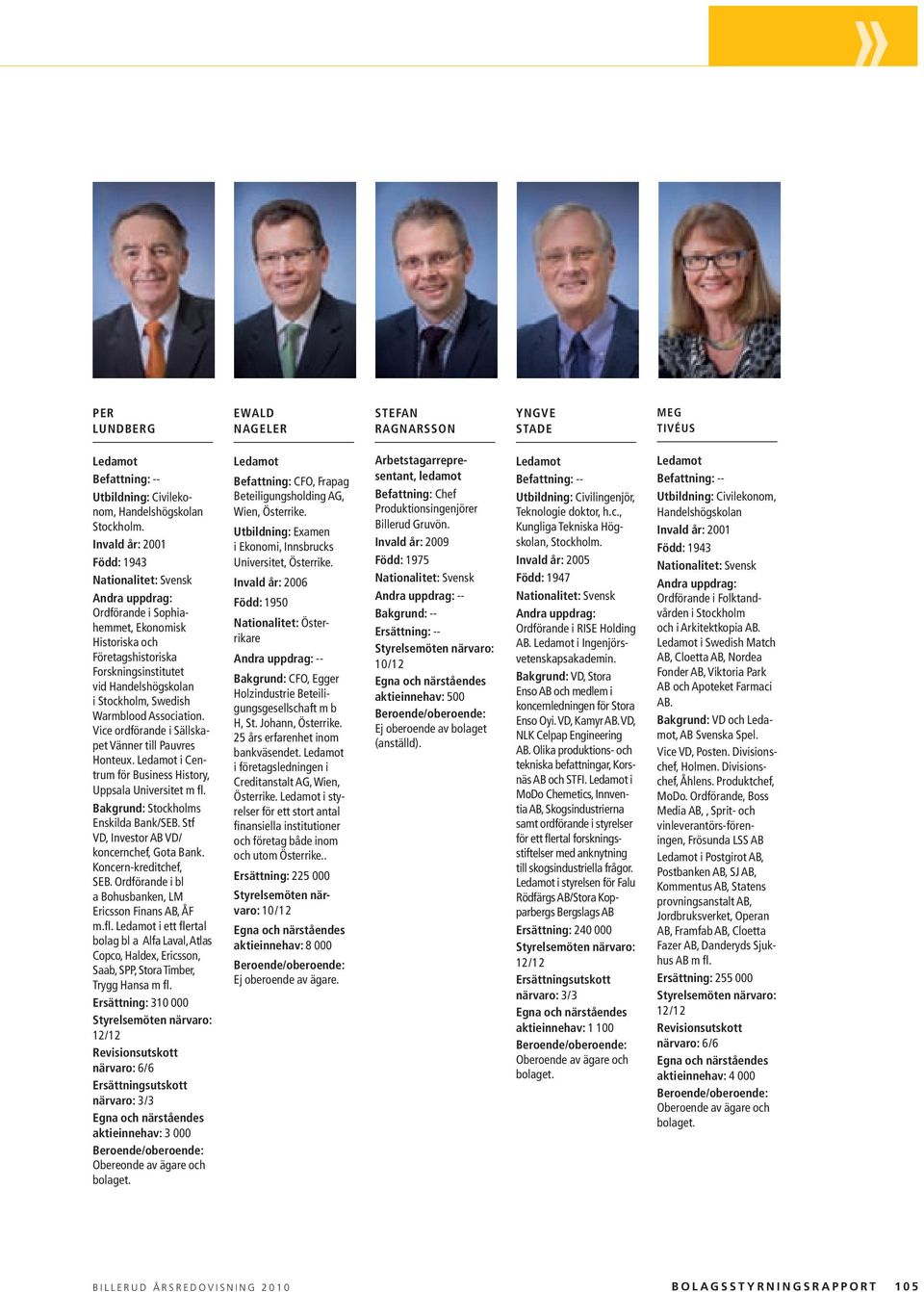 Vice ordförande i Sällskapet Vänner till Pauvres Honteux. i Centrum för Business History, Uppsala Universitet m fl. Bakgrund: Stockholms Enskilda Bank/SEB.