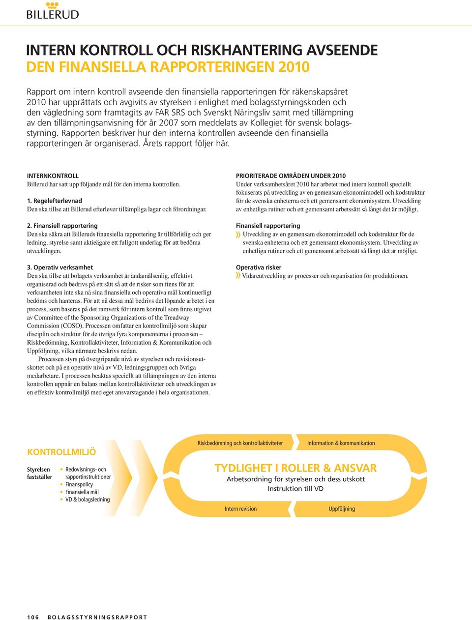 Kollegiet för svensk bolagsstyrning. Rapporten beskriver hur den interna kontrollen avseende den finansiella rapporteringen är organiserad. Årets rapport följer här.