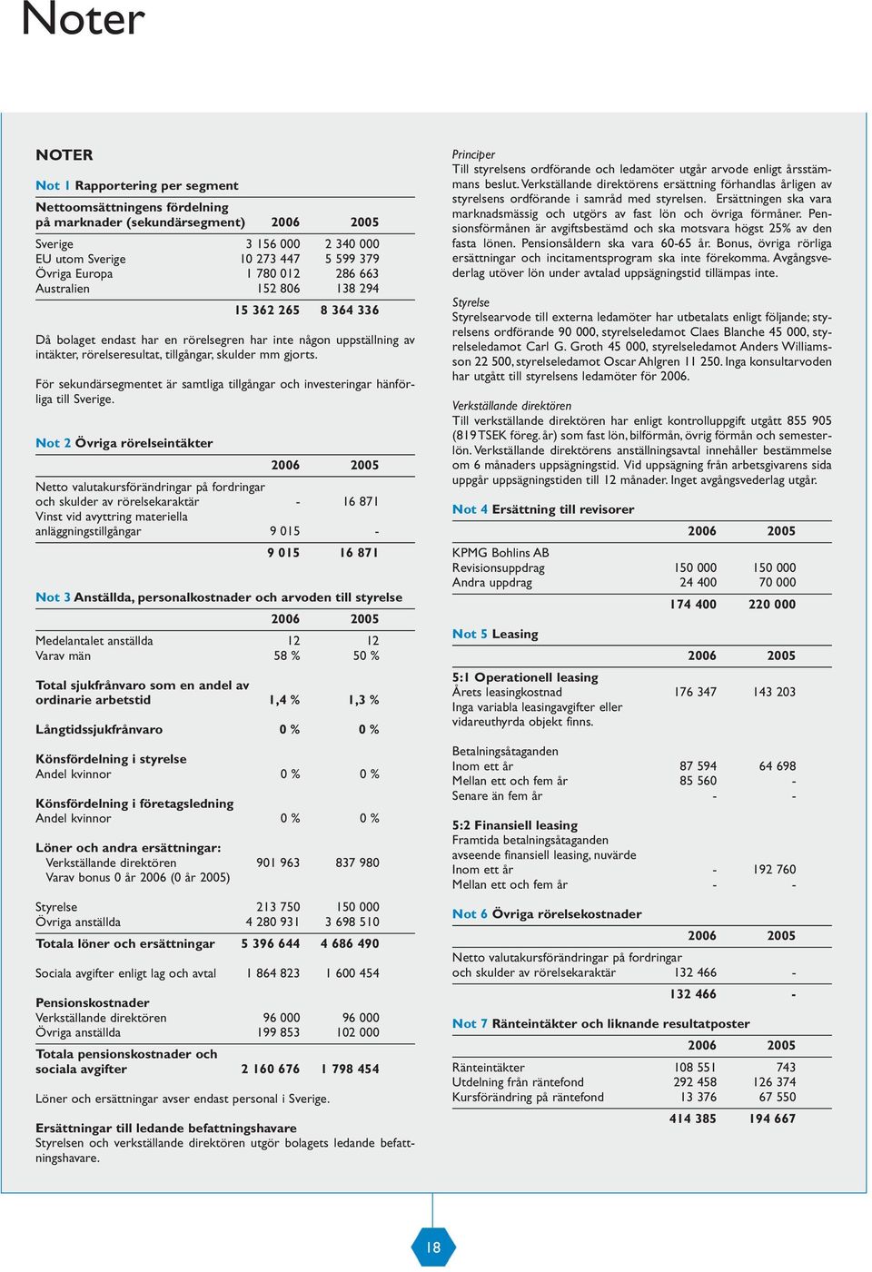 För sekundärsegmentet är samtliga tillgångar och investeringar hänförliga till Sverige.