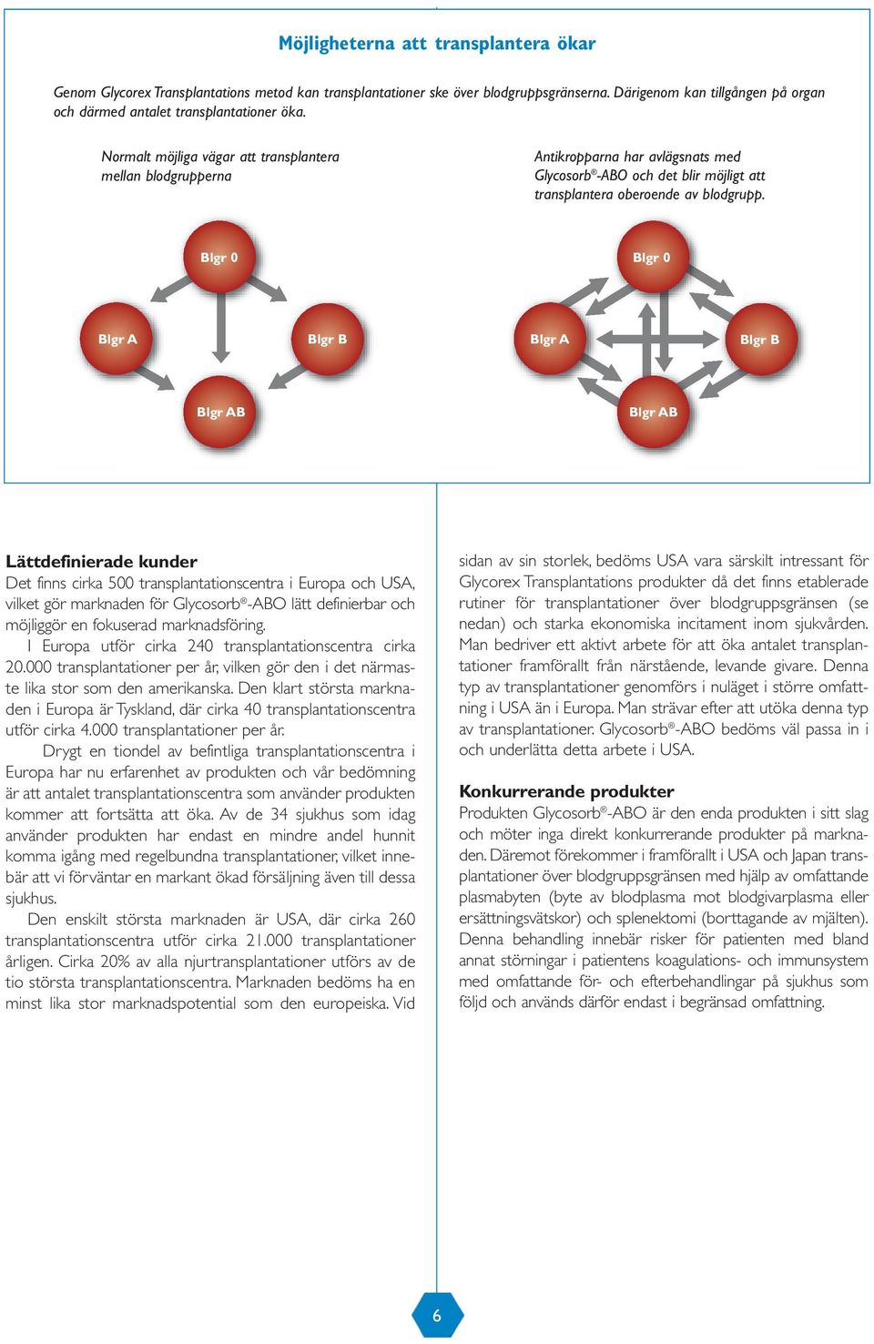 Normalt möjliga vägar att transplantera mellan blodgrupperna Antikropparna har avlägsnats med Glycosorb -ABO och det blir möjligt att transplantera oberoende av blodgrupp.