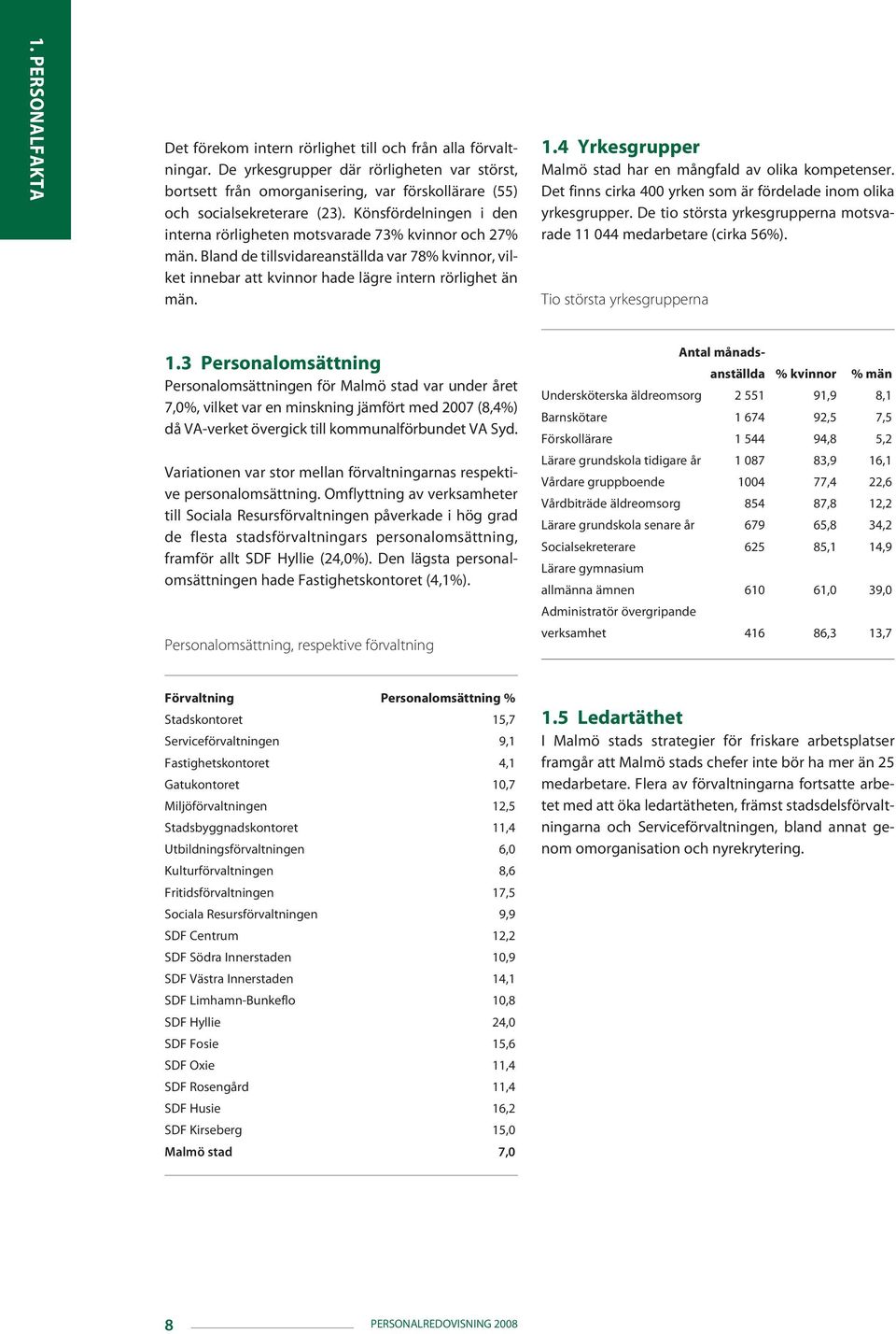 Könsfördelningen i den interna rörligheten motsvarade 73% kvinnor och 27% män. Bland de tillsvidareanställda var 78% kvinnor, vilket innebar att kvinnor hade lägre intern rörlighet än män. 1.
