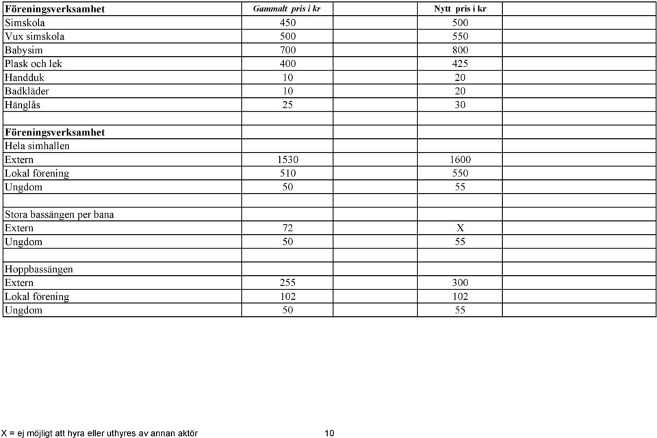 Föreningsverksamhet Hela simhallen Extern 1530 1600 Lokal förening 510 550 Stora bassängen per