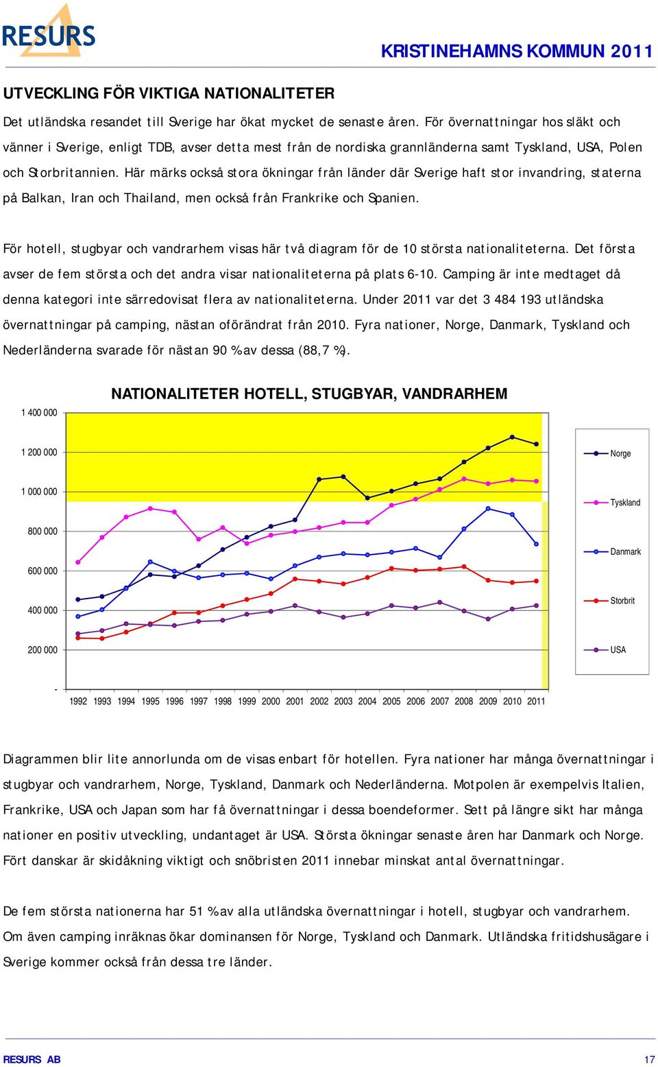 Här märks också stora ökningar från länder där Sverige haft stor invandring, staterna på Balkan, Iran och Thailand, men också från Frankrike och Spanien.