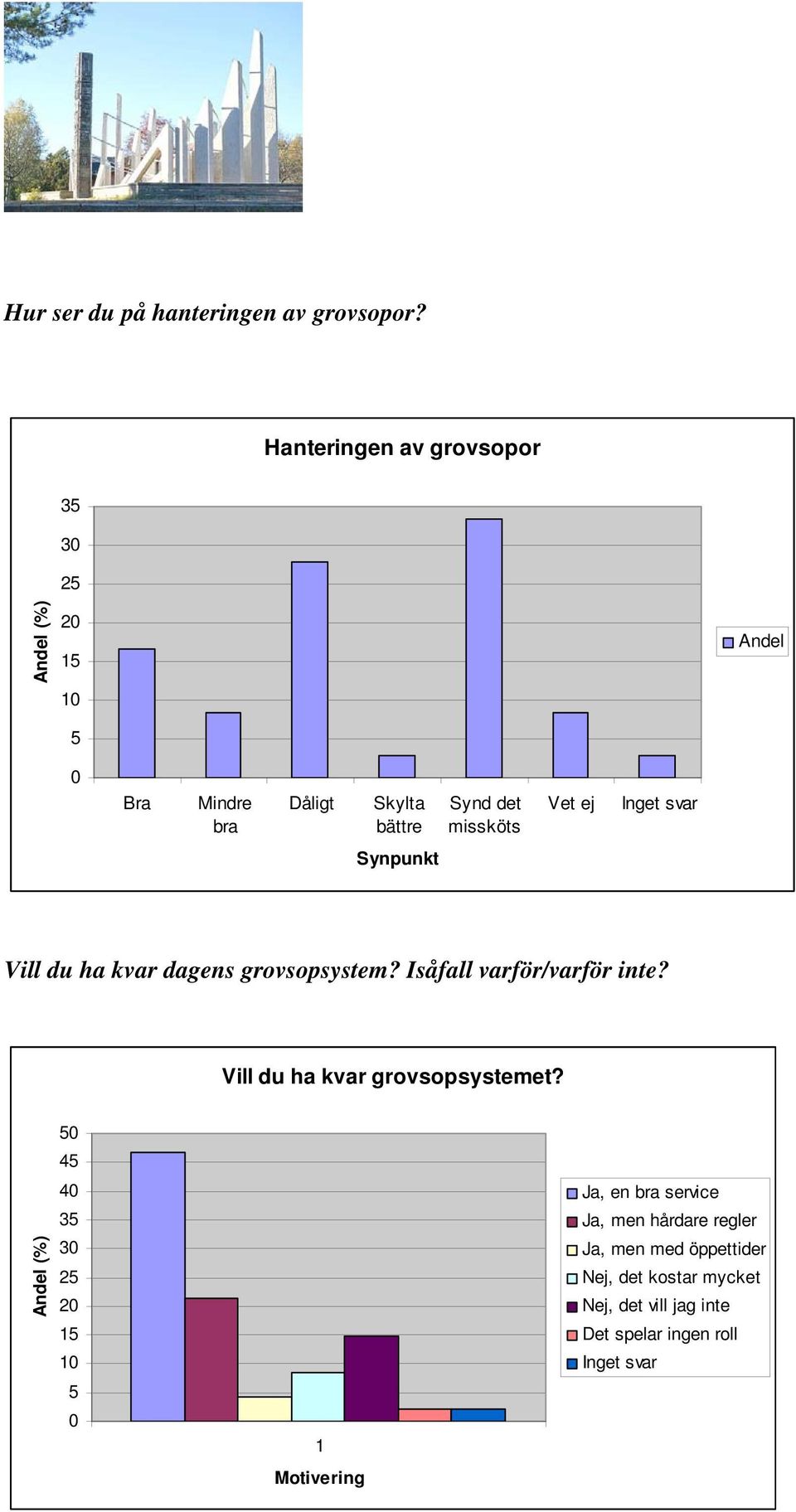 Synpunkt Vill du ha kvar dagens grovsopsystem? Isåfall varför/varför inte?