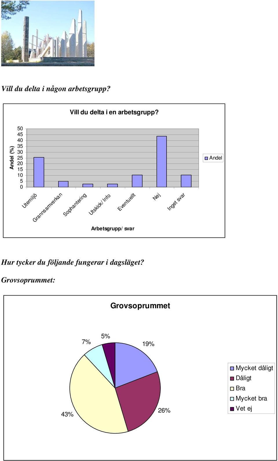 Utskick/ Info Eventuellt Nej Arbetsgrupp/ svar Hur tycker du följande