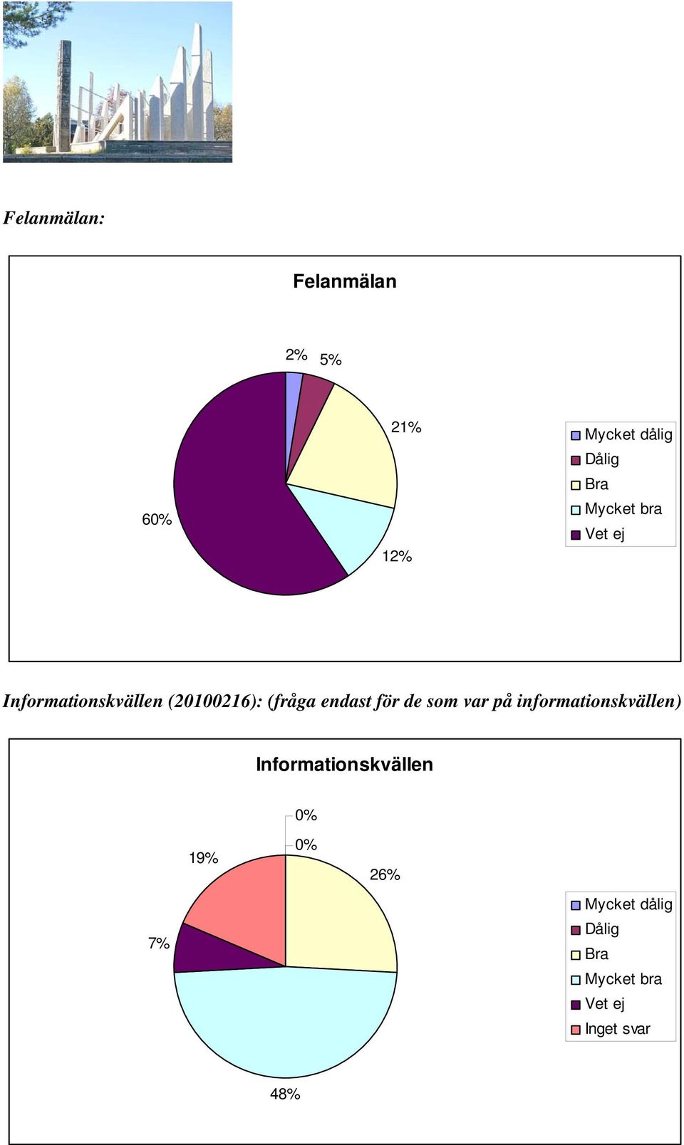 endast för de som var på informationskvällen)