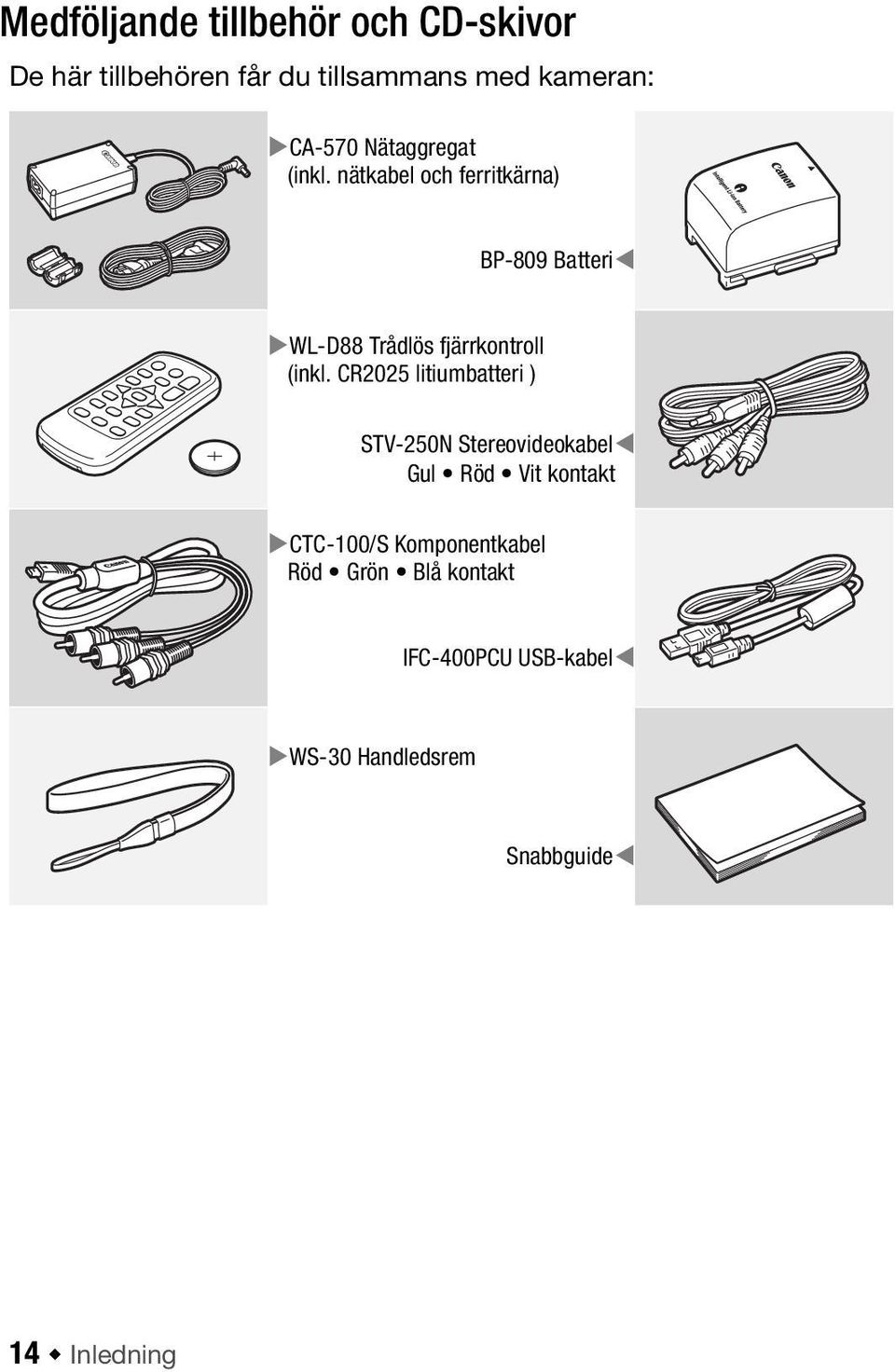 nätkabel och ferritkärna) BP-809 Batteri WL-D88 Trådlös fjärrkontroll (inkl.