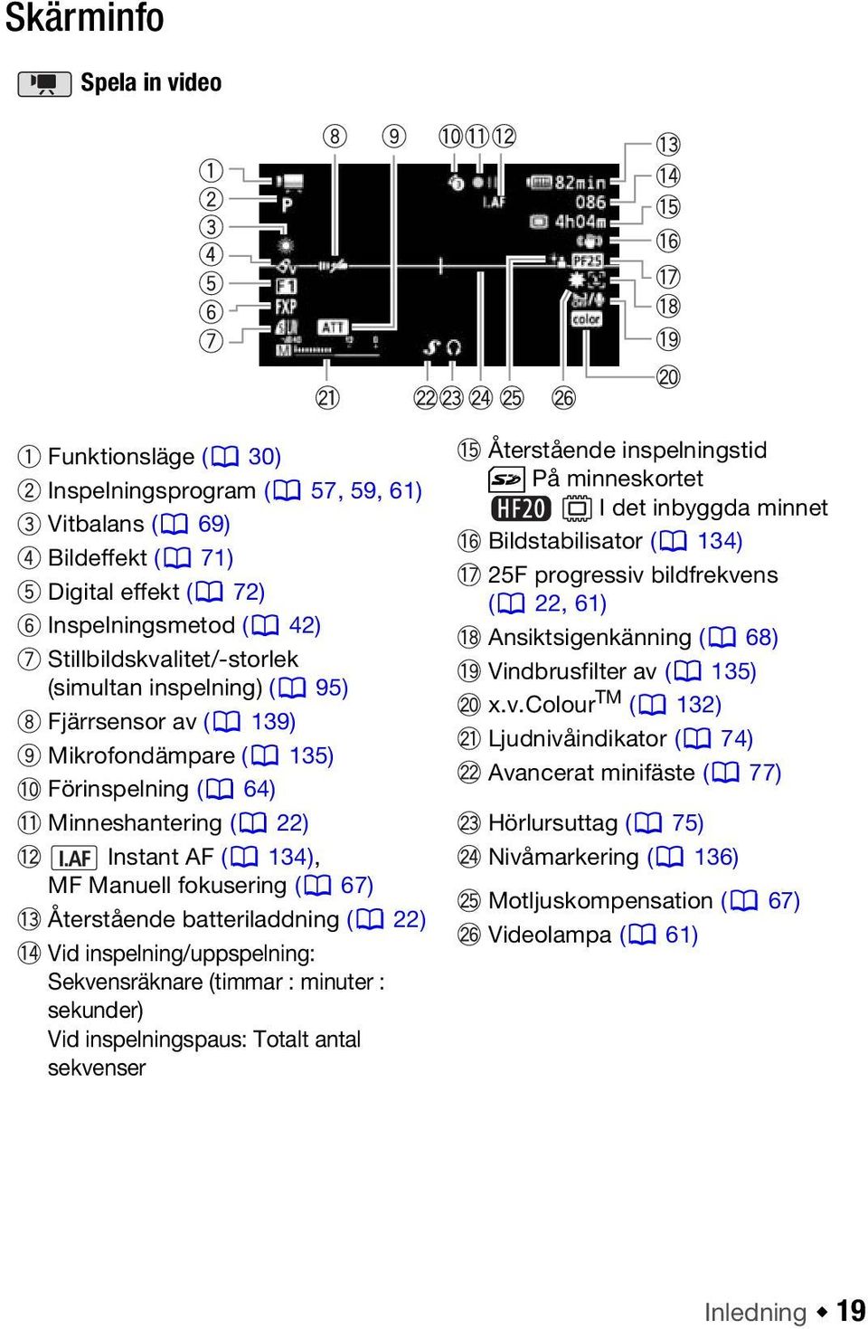 inspelning/uppspelning: Sekvensräknare (timmar : minuter : sekunder) Vid inspelningspaus: Totalt antal sekvenser Återstående inspelningstid På minneskortet I det inbyggda minnet Bildstabilisator (