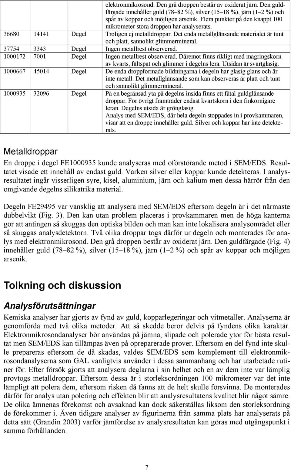 37754 3343 Degel Ingen metallrest observerad. 1000172 7001 Degel Ingen metallrest observerad. Däremot finns rikligt med magringskorn av kvarts, fältspat och glimmer i degelns lera.