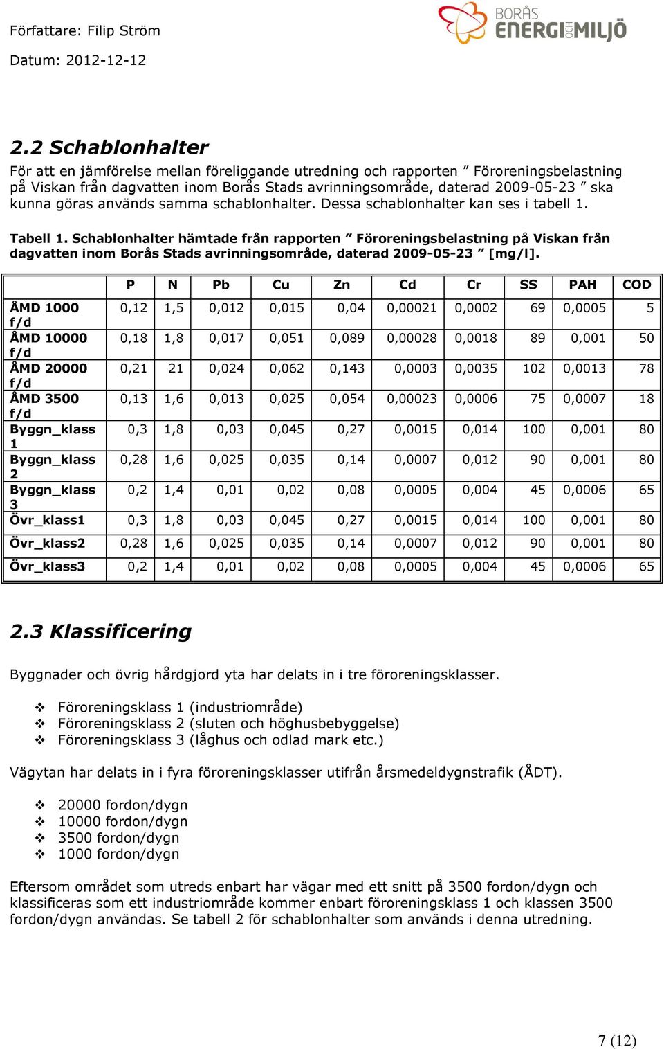 Schablonhalter hämtade från rapporten Föroreningsbelastning på Viskan från dagvatten inom Borås Stads avrinningsområde, daterad 2009-05-23 [mg/l].