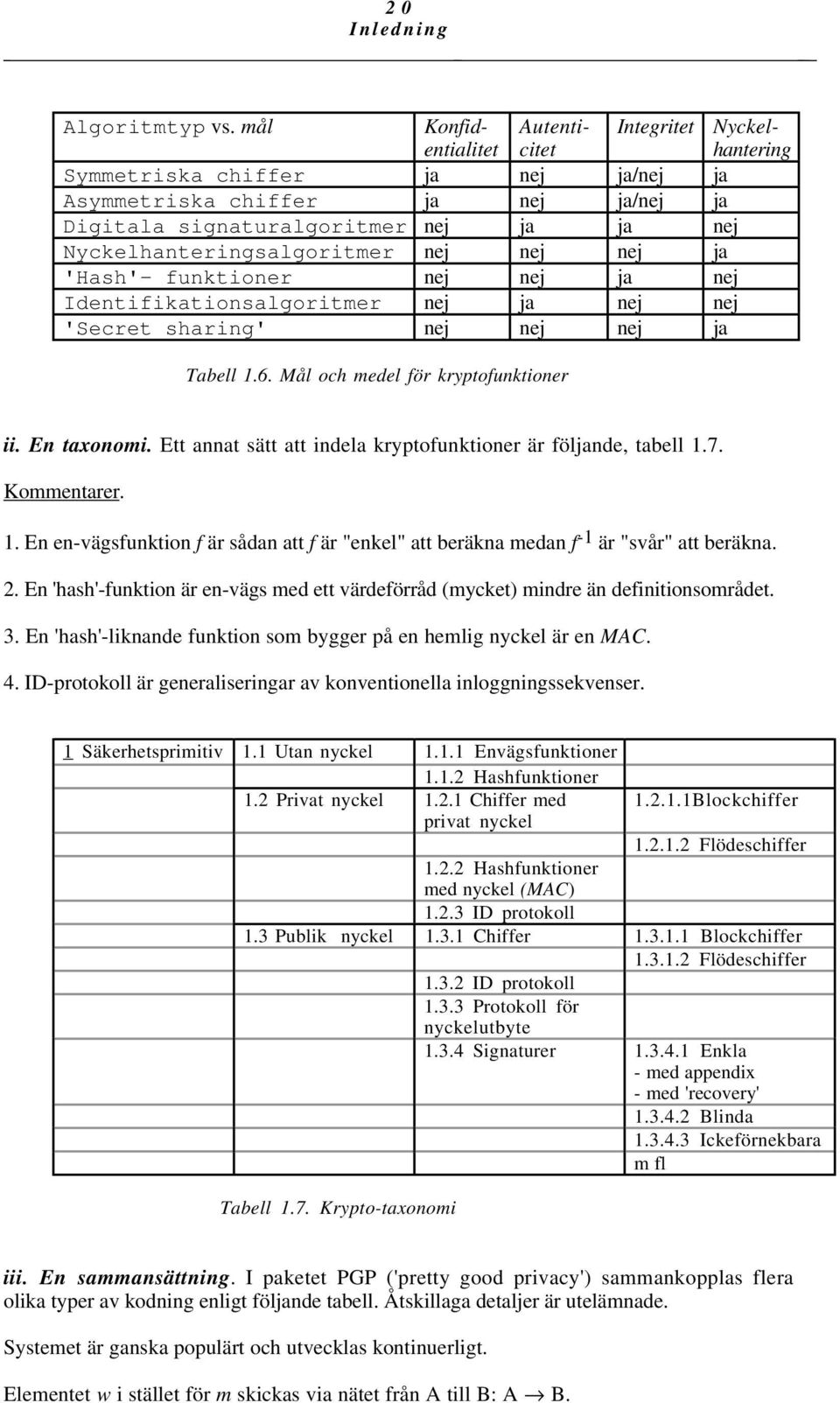 Nyckelhanteringsalgoritmer nej nej nej ja 'Hash'- funktioner nej nej ja nej Identifikationsalgoritmer nej ja nej nej 'Secret sharing' nej nej nej ja Tabell 1.6. Mål och medel för kryptofunktioner ii.