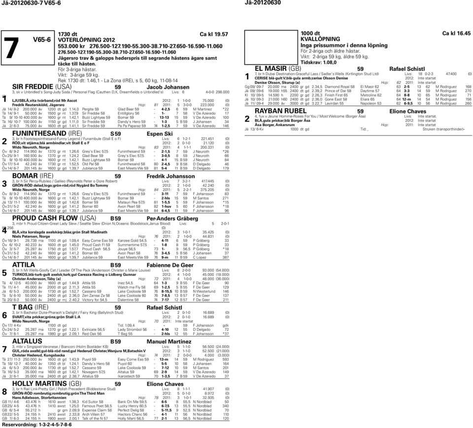 , - La Zona (IRE), s, 0 kg, -08- SIR FREDDIE (USA) 9 Jacob Johansen, sk v Unbridled's Song-Judy Soda / Personal Flag (Cauthen D,K, Dreamfields o Unbridled's) Livs: -0-0 98.