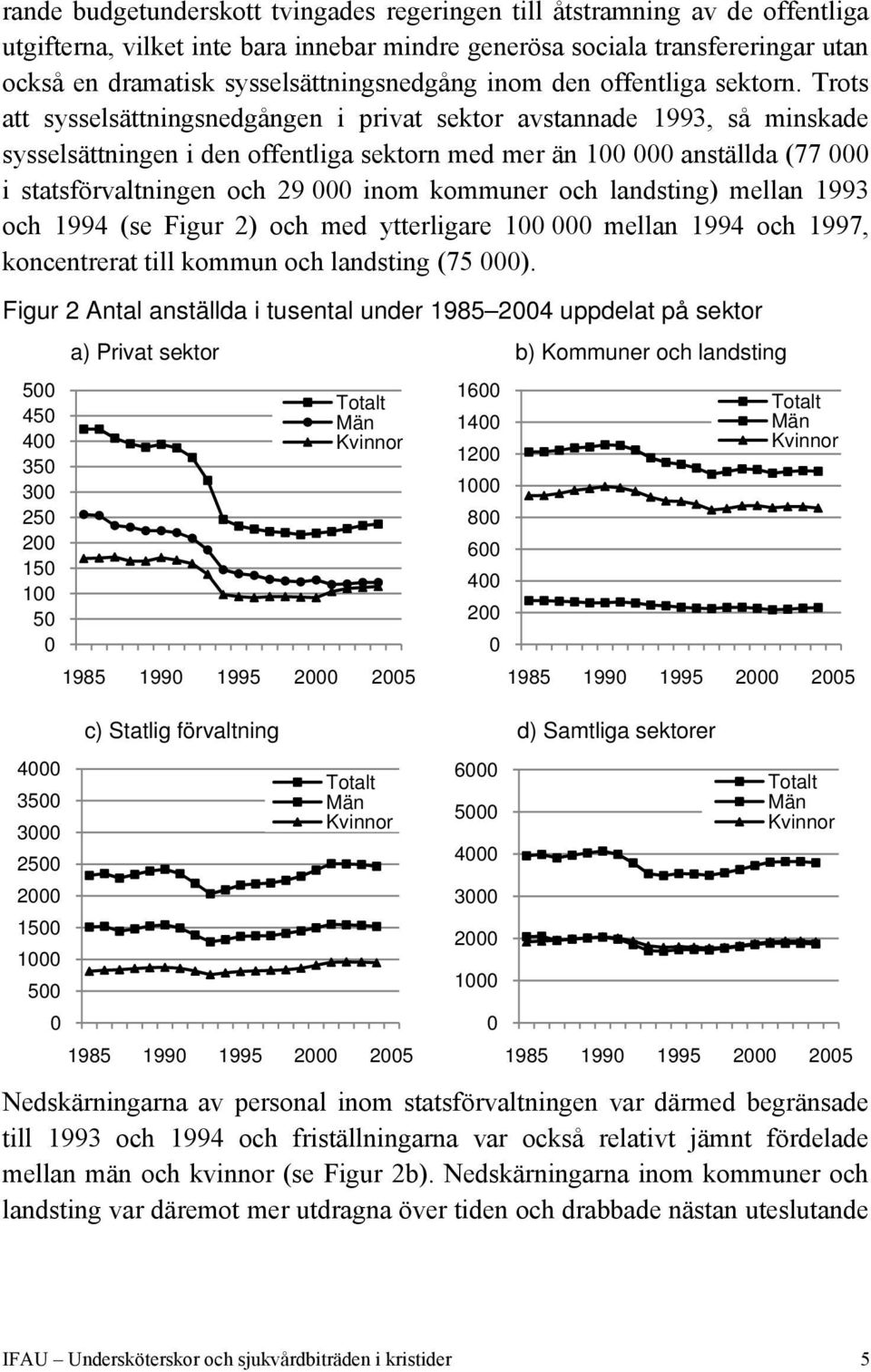 Trots att sysselsättningsnedgången i privat sektor avstannade 1993, så minskade sysselsättningen i den offentliga sektorn med mer än 100 000 anställda (77 000 i statsförvaltningen och 29 000 inom