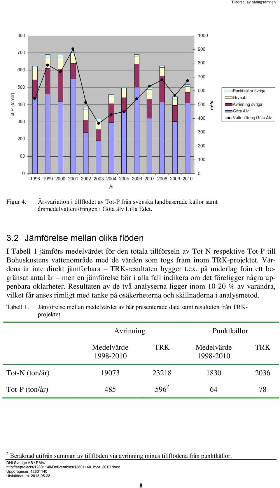 Värdena är inte direkt jämförbara TRK-resultaten bygger t.ex. på underlag från ett begränsat antal år men en jämförelse bör i alla fall indikera om det föreligger några uppenbara oklarheter.