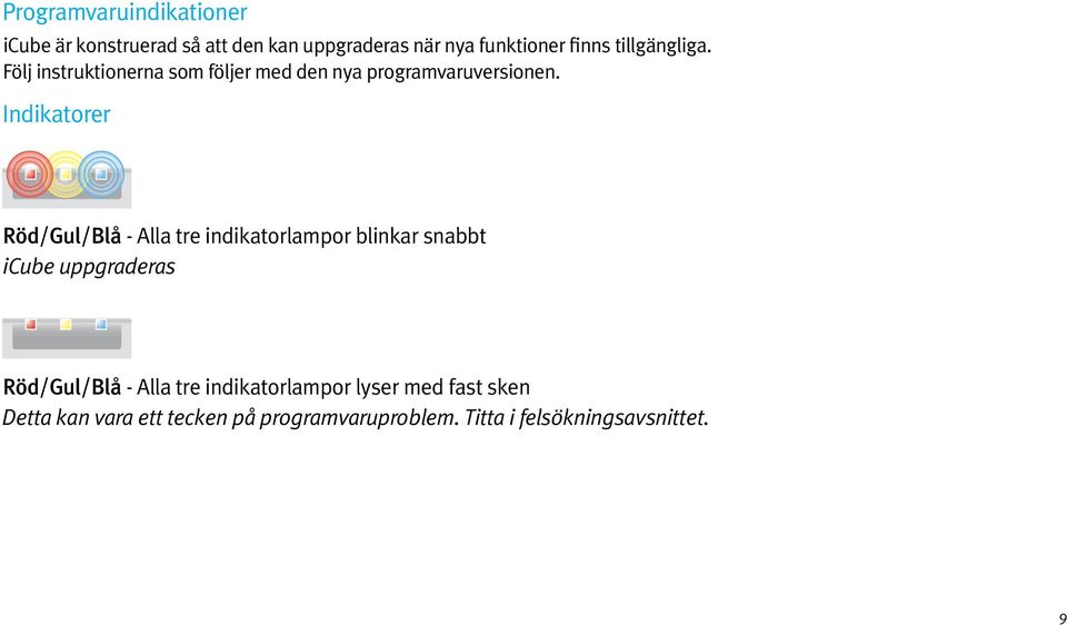 Indikatorer Röd/Gul/Blå - Alla tre indikatorlampor blinkar snabbt icube uppgraderas Röd/Gul/Blå -